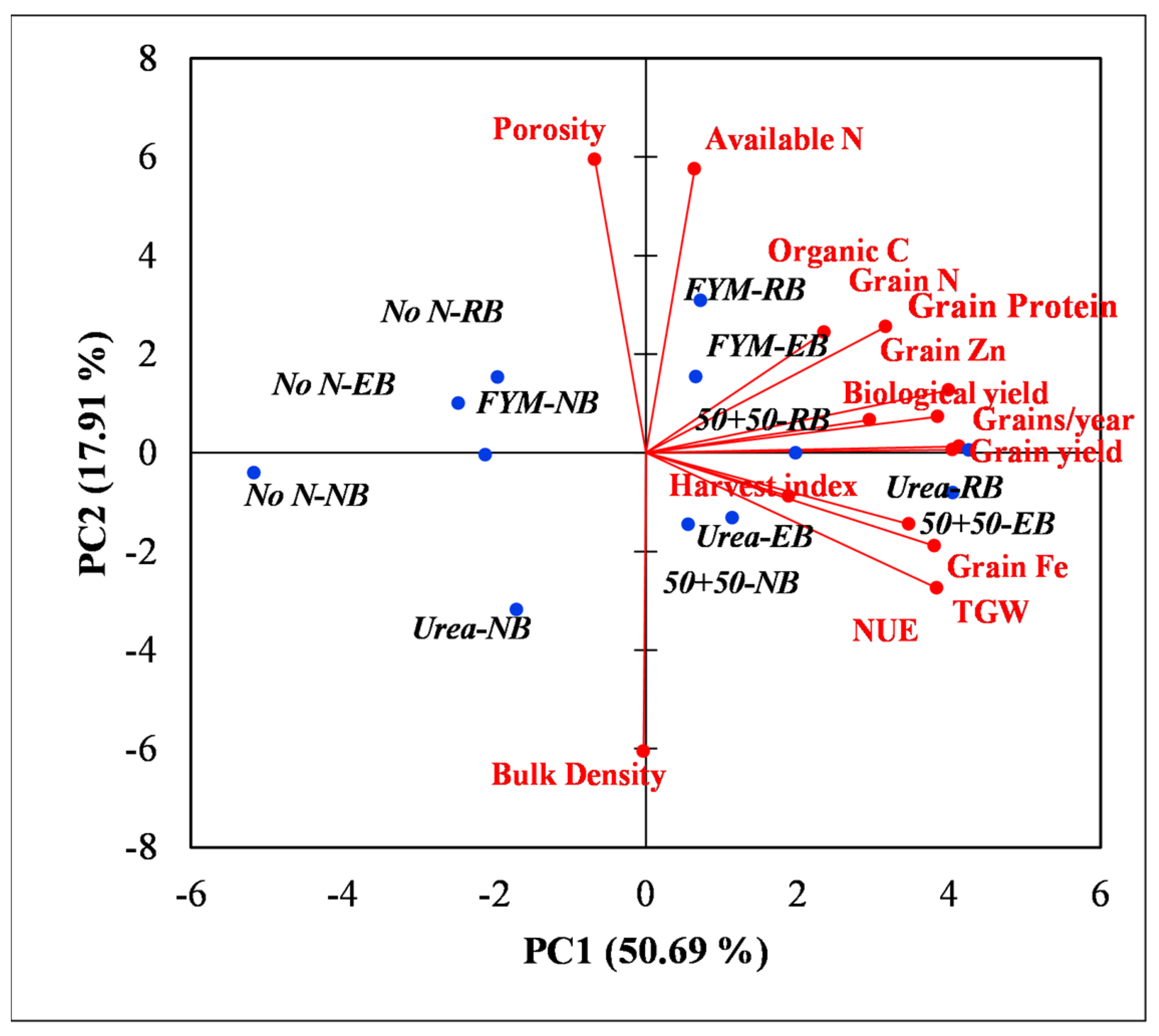 Sustainability 15 08248 g012