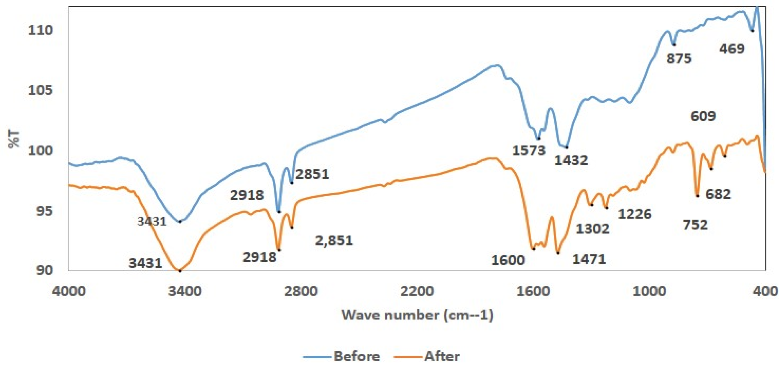 Sustainability 15 08249 g003 Sustainability 15 08249 g003