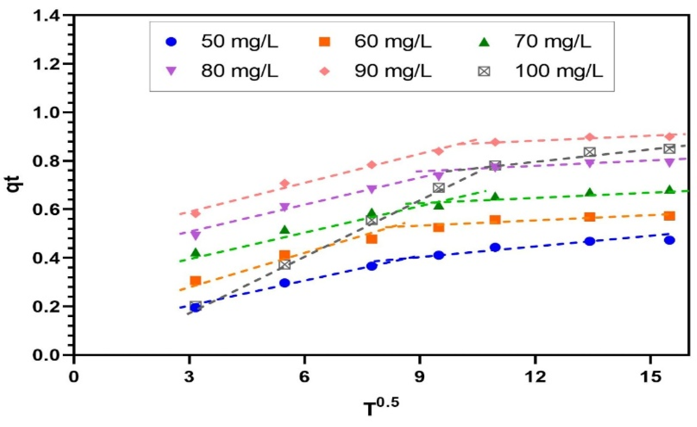 Sustainability 15 08249 g007 Sustainability 15 08249 g007