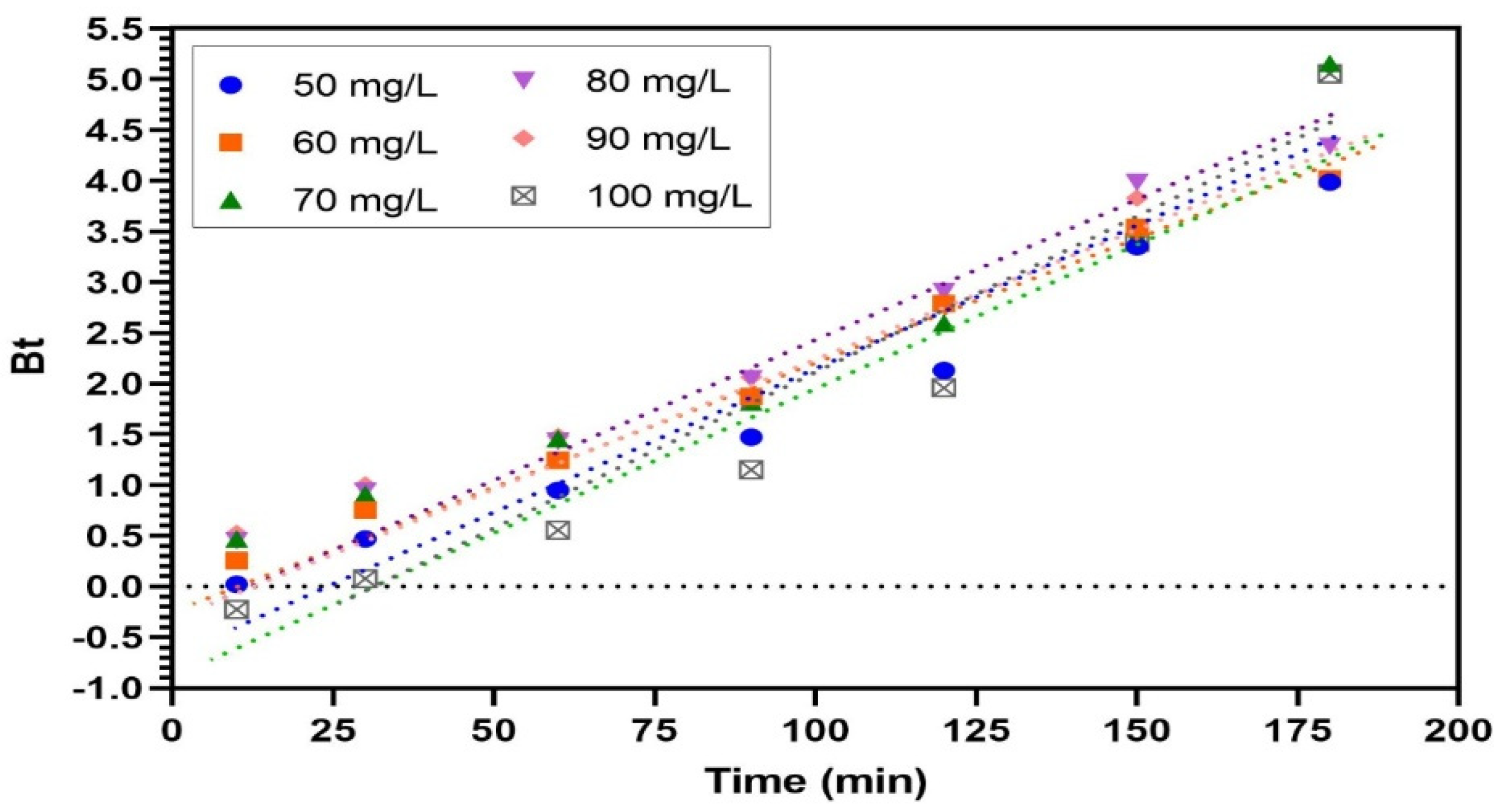 Sustainability 15 08249 g008 Sustainability 15 08249 g008