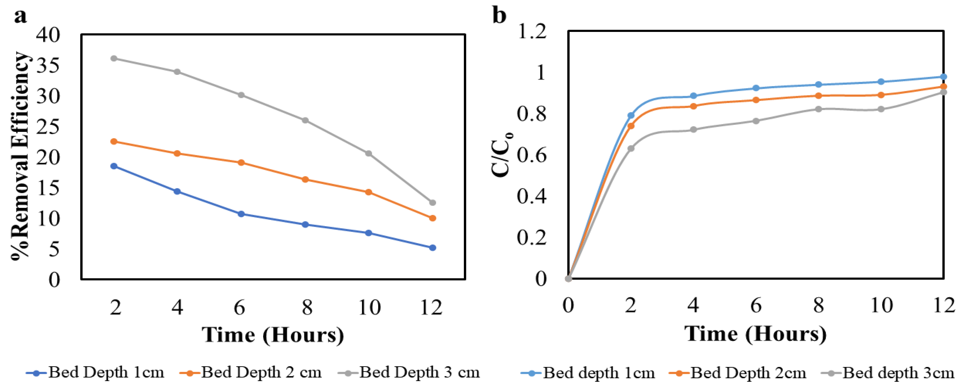 Sustainability 15 08249 g010 Sustainability 15 08249 g010