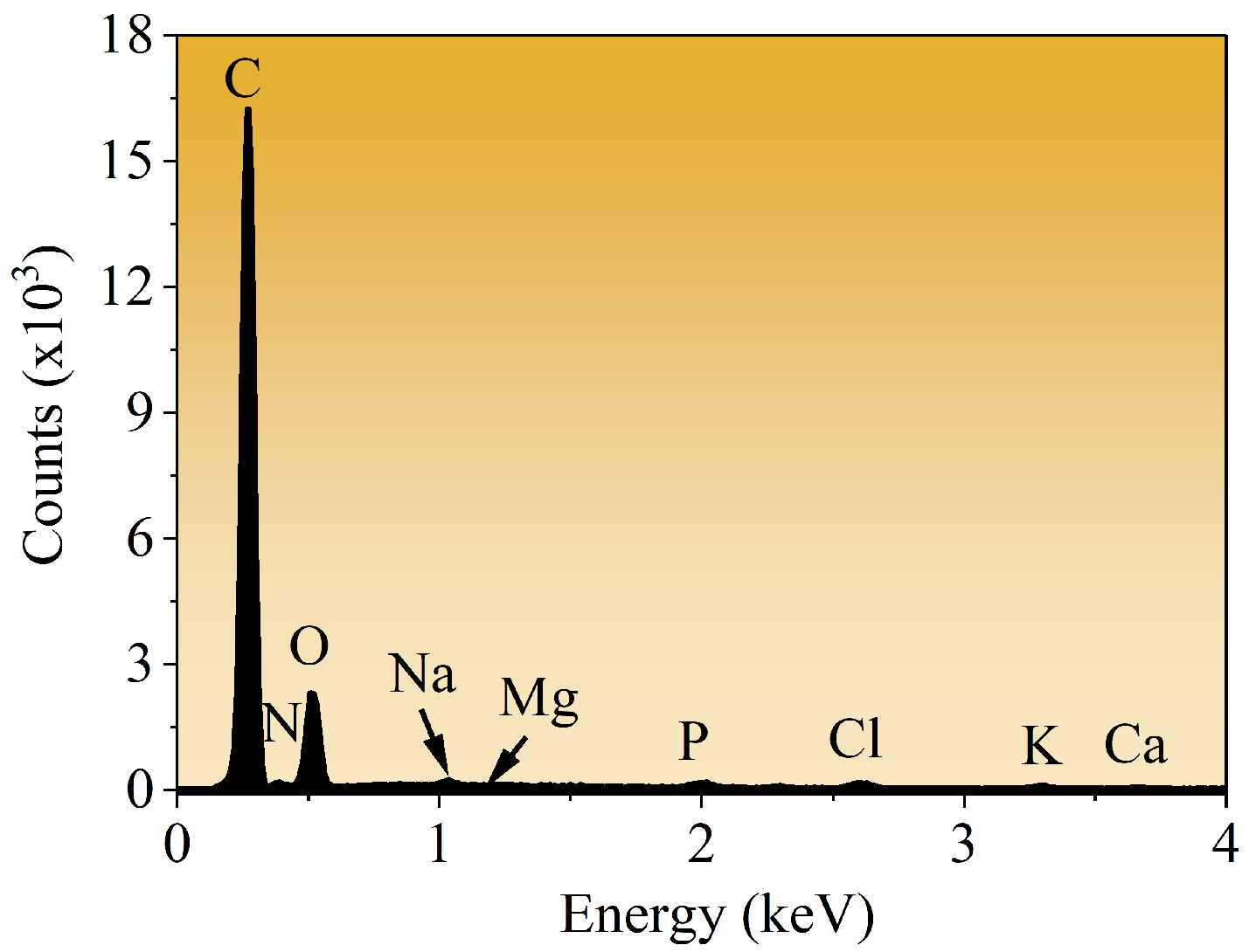 Sustainability 15 08250 g002