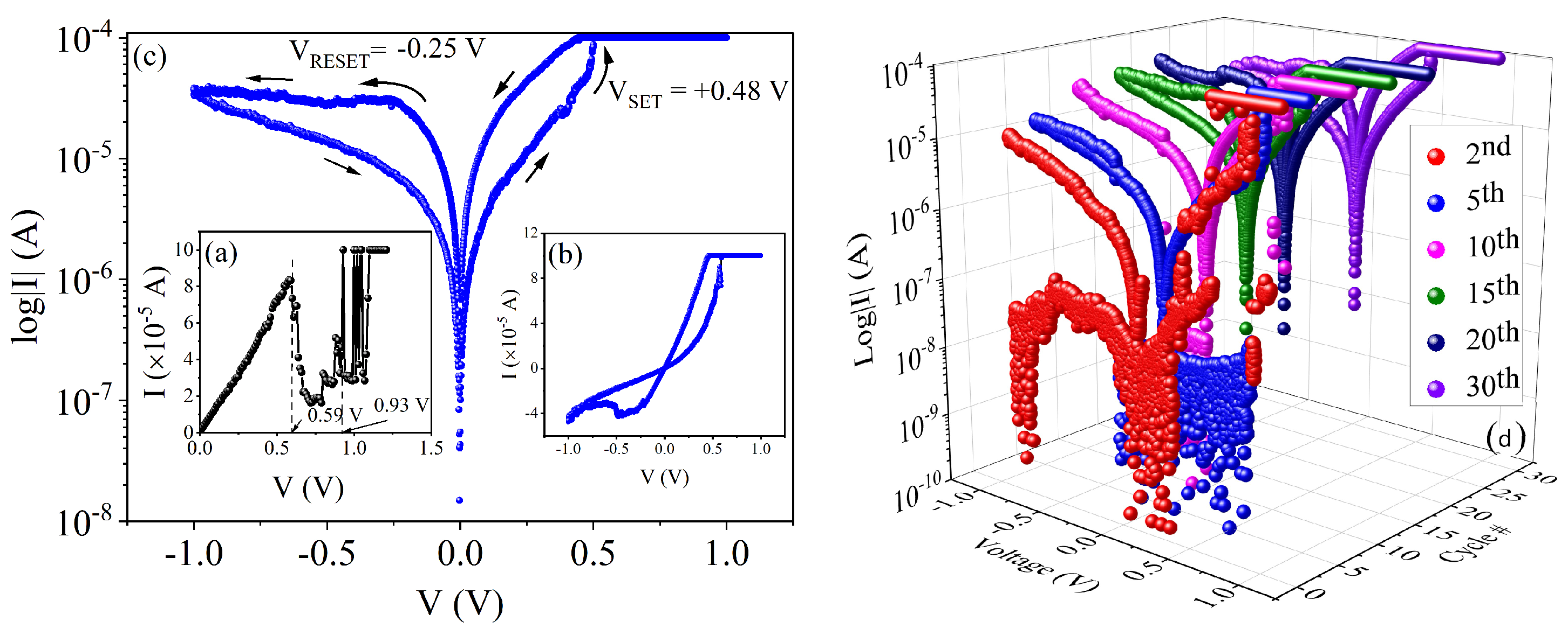 Sustainability 15 08250 g005