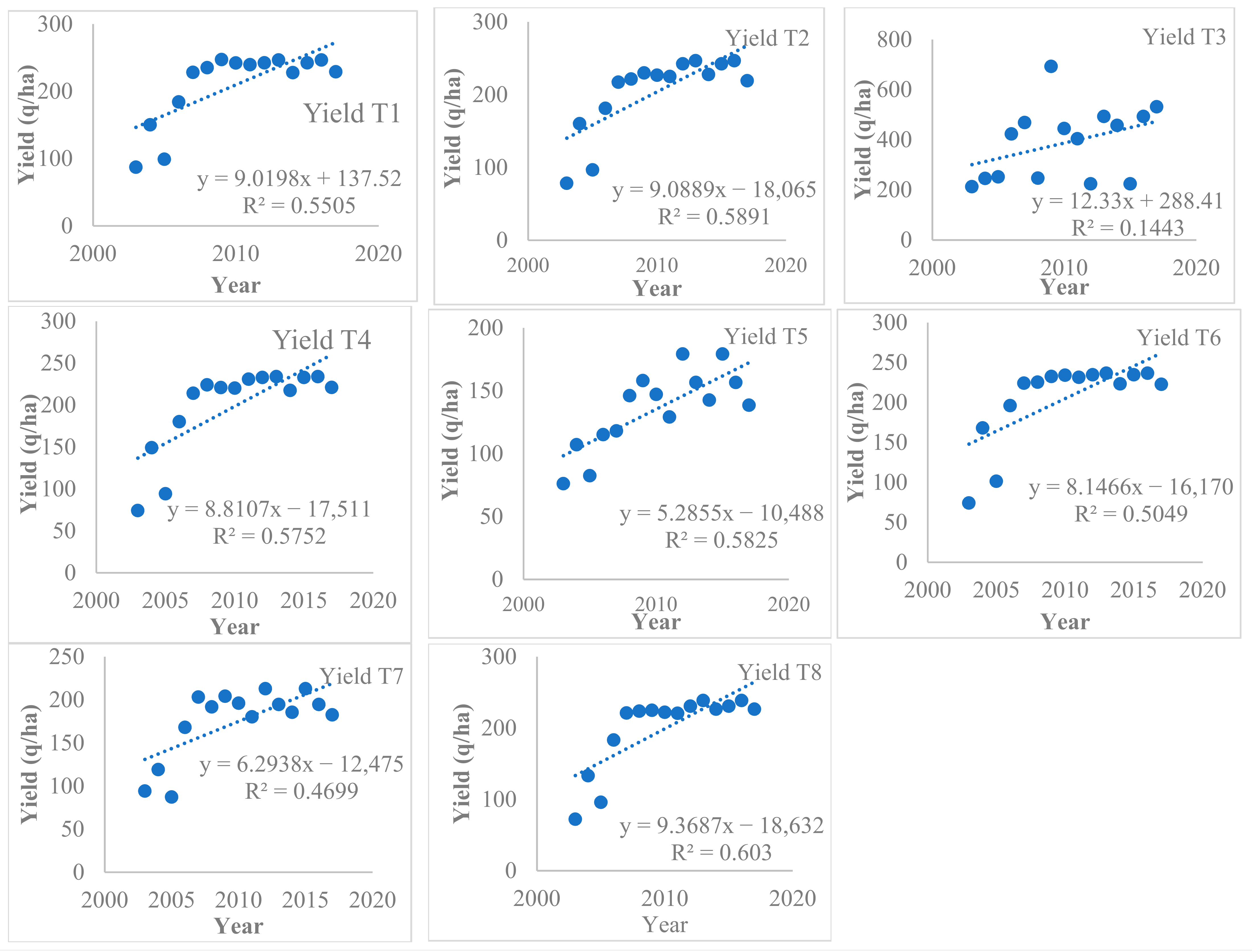 Sustainability 15 08254 g002