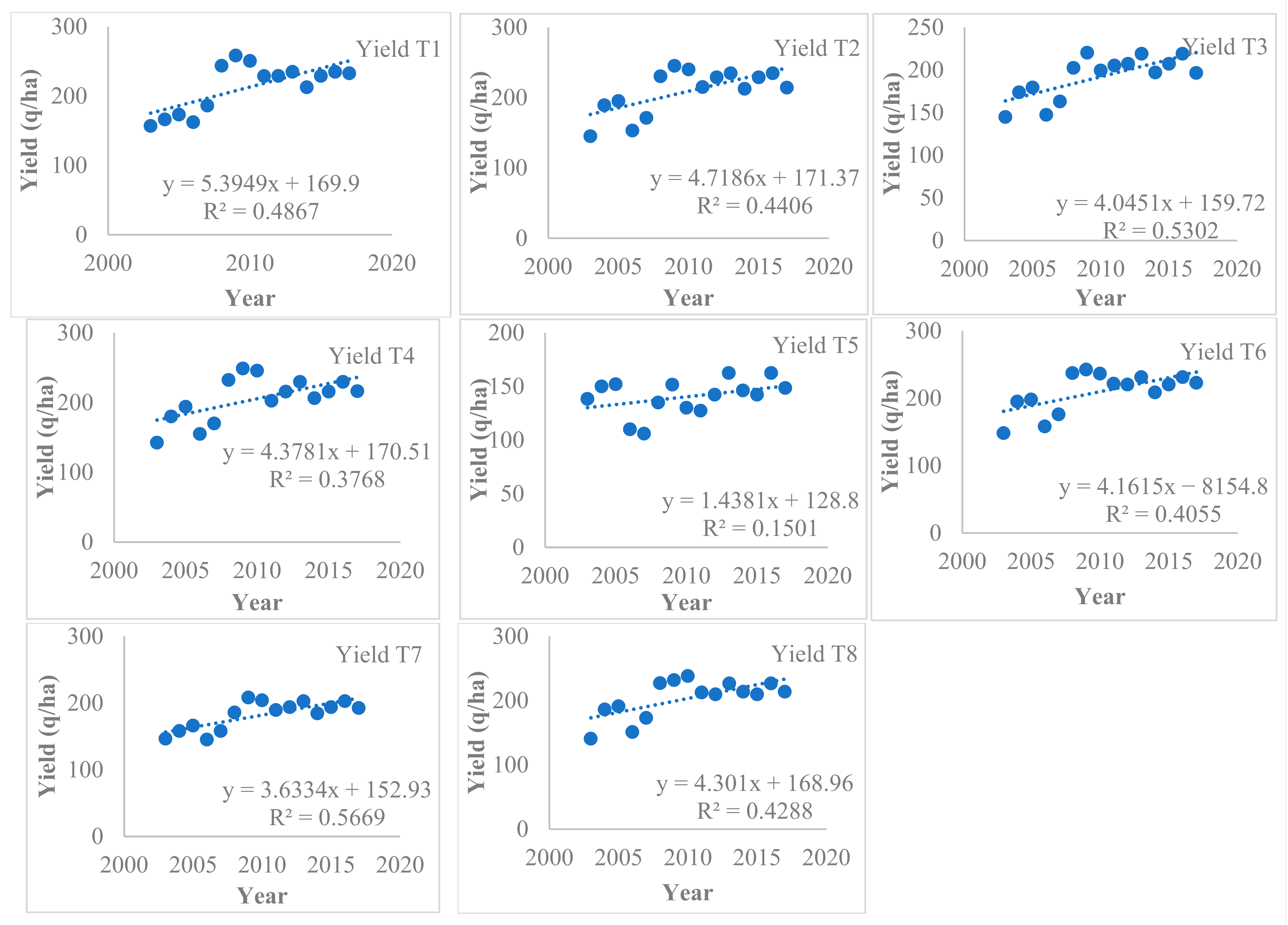 Sustainability 15 08254 g003