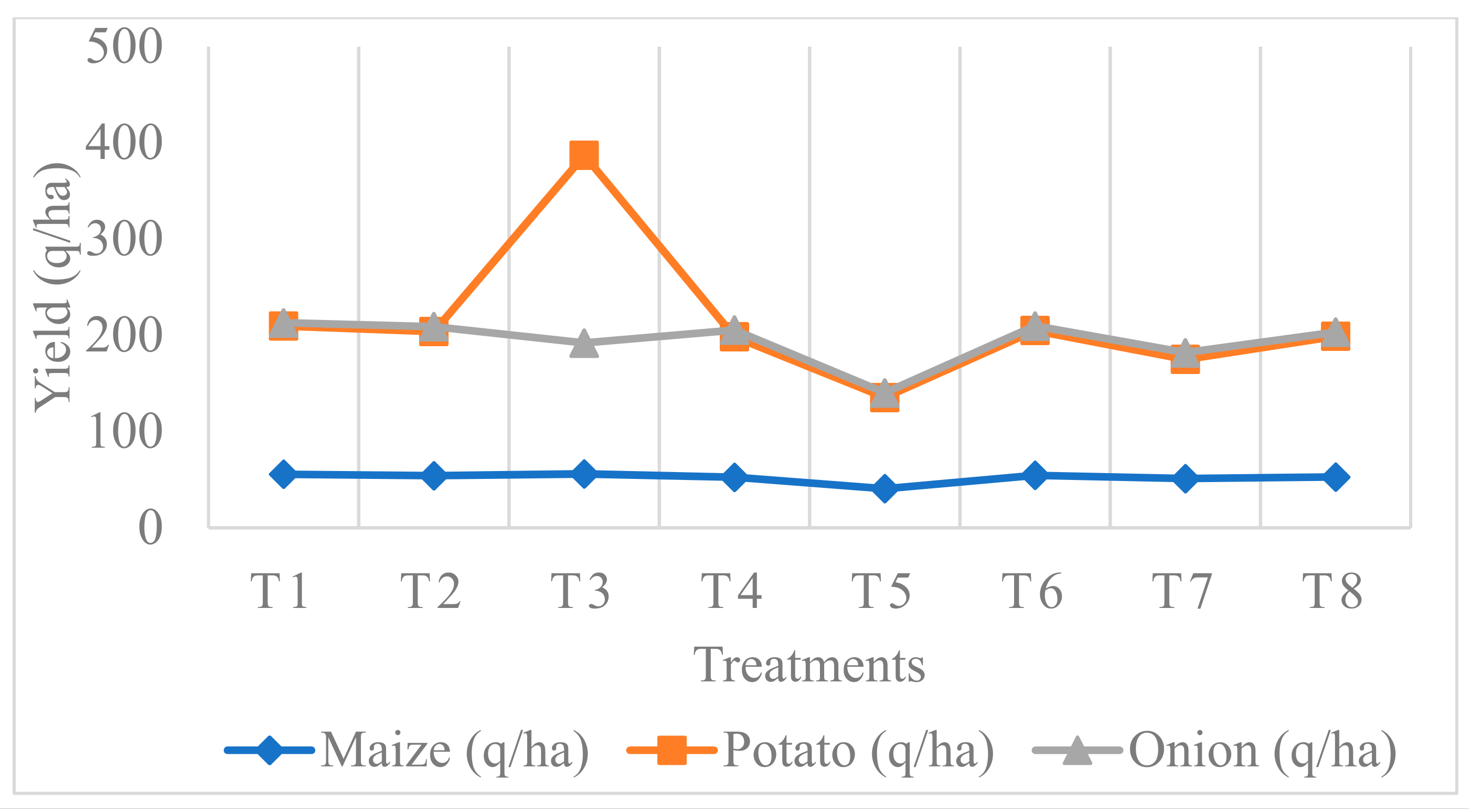 Sustainability 15 08254 g004