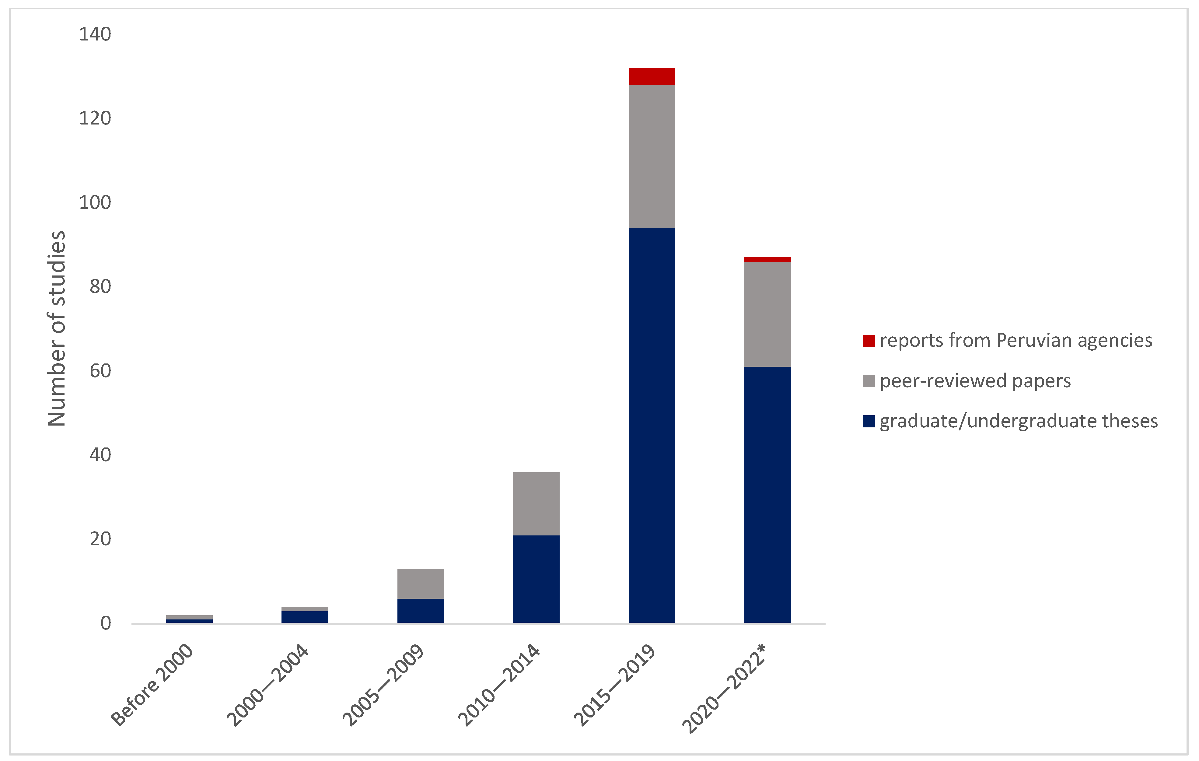Sustainability 15 08255 g001
