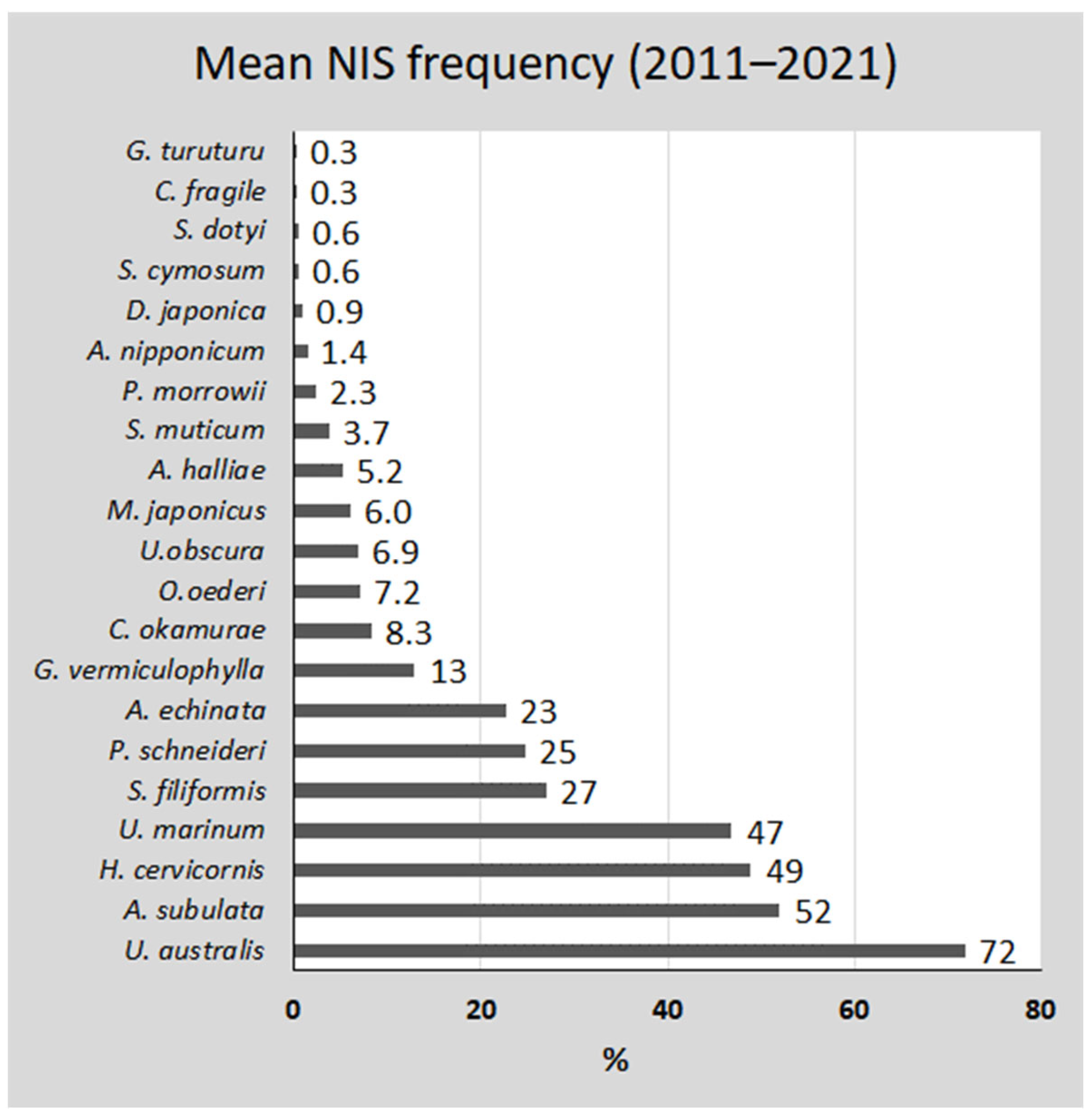 Sustainability 15 08256 g002