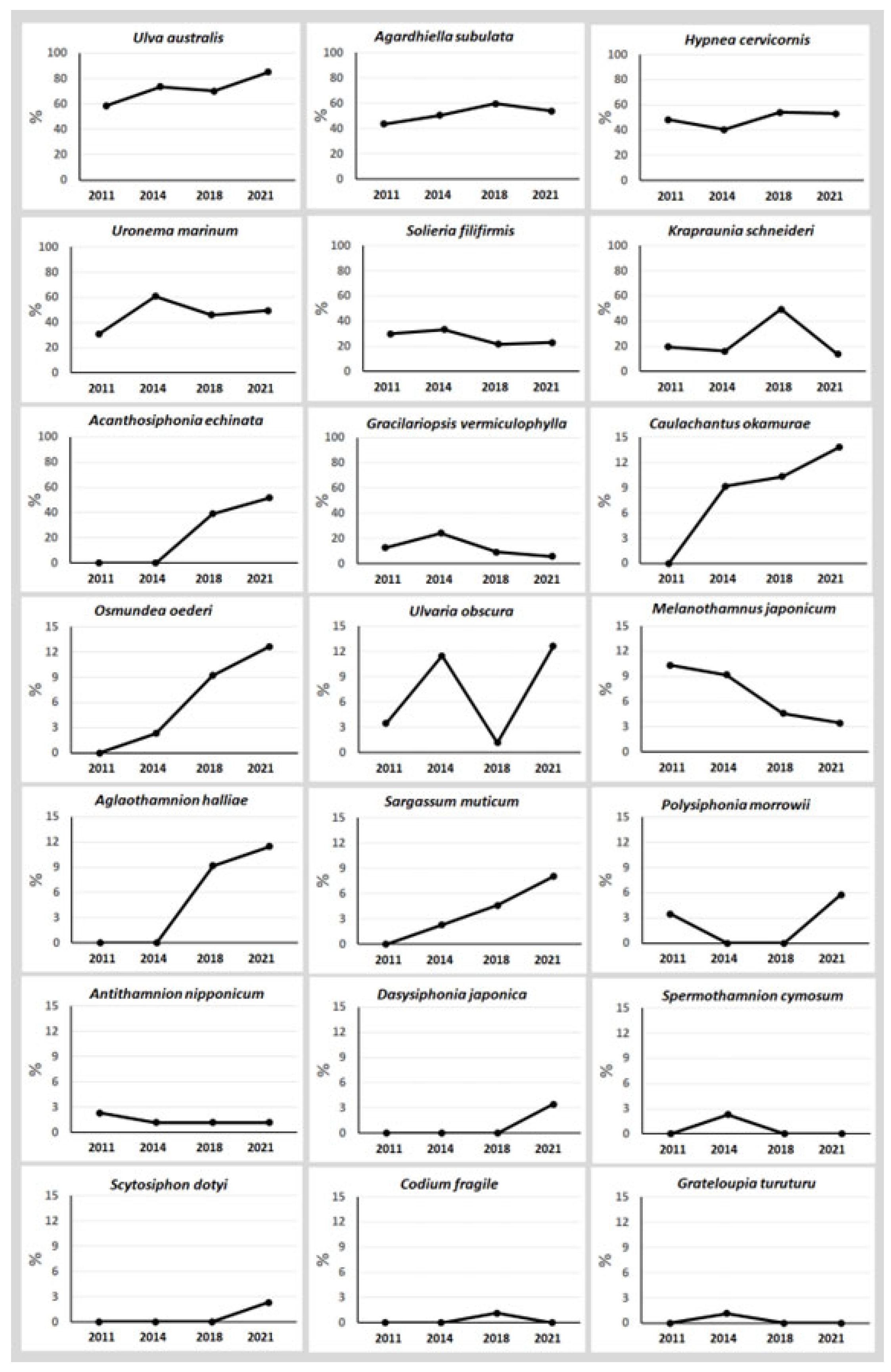 Sustainability 15 08256 g003