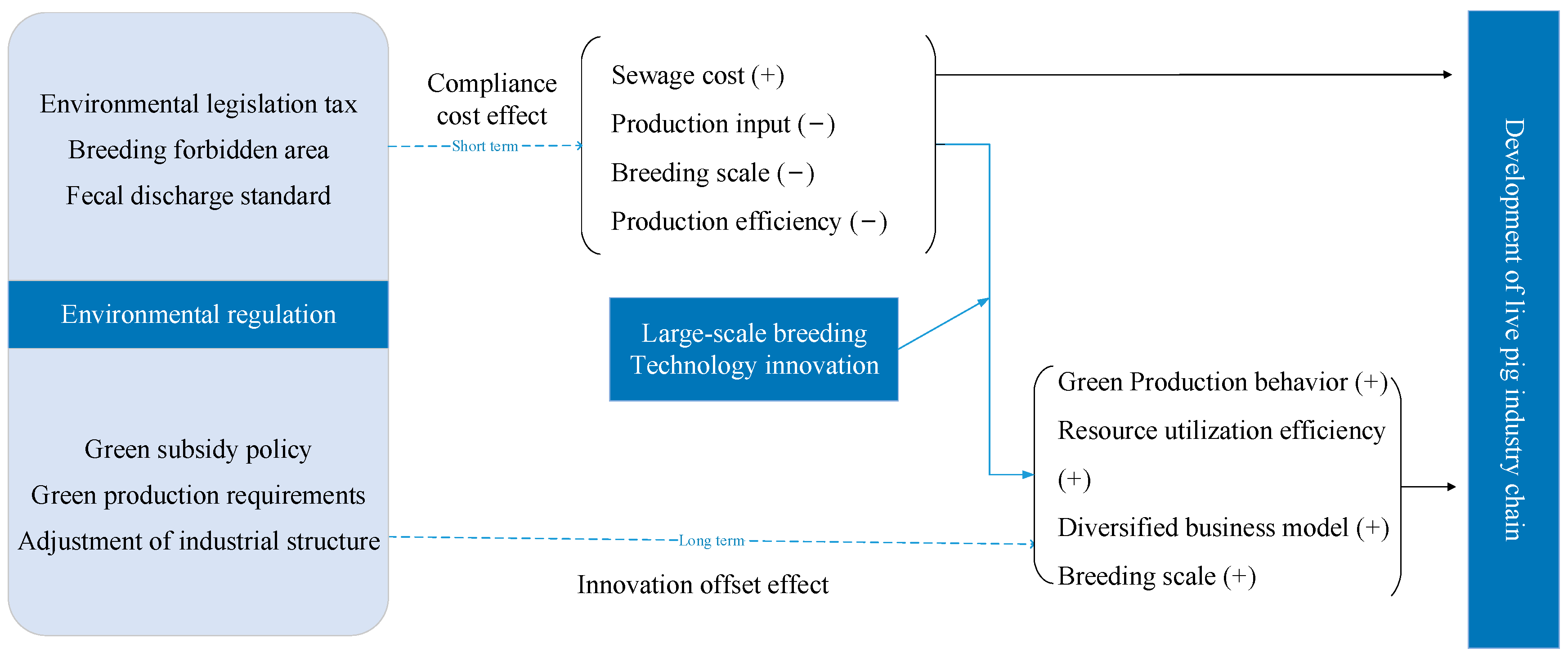 Sustainability 15 08258 g001