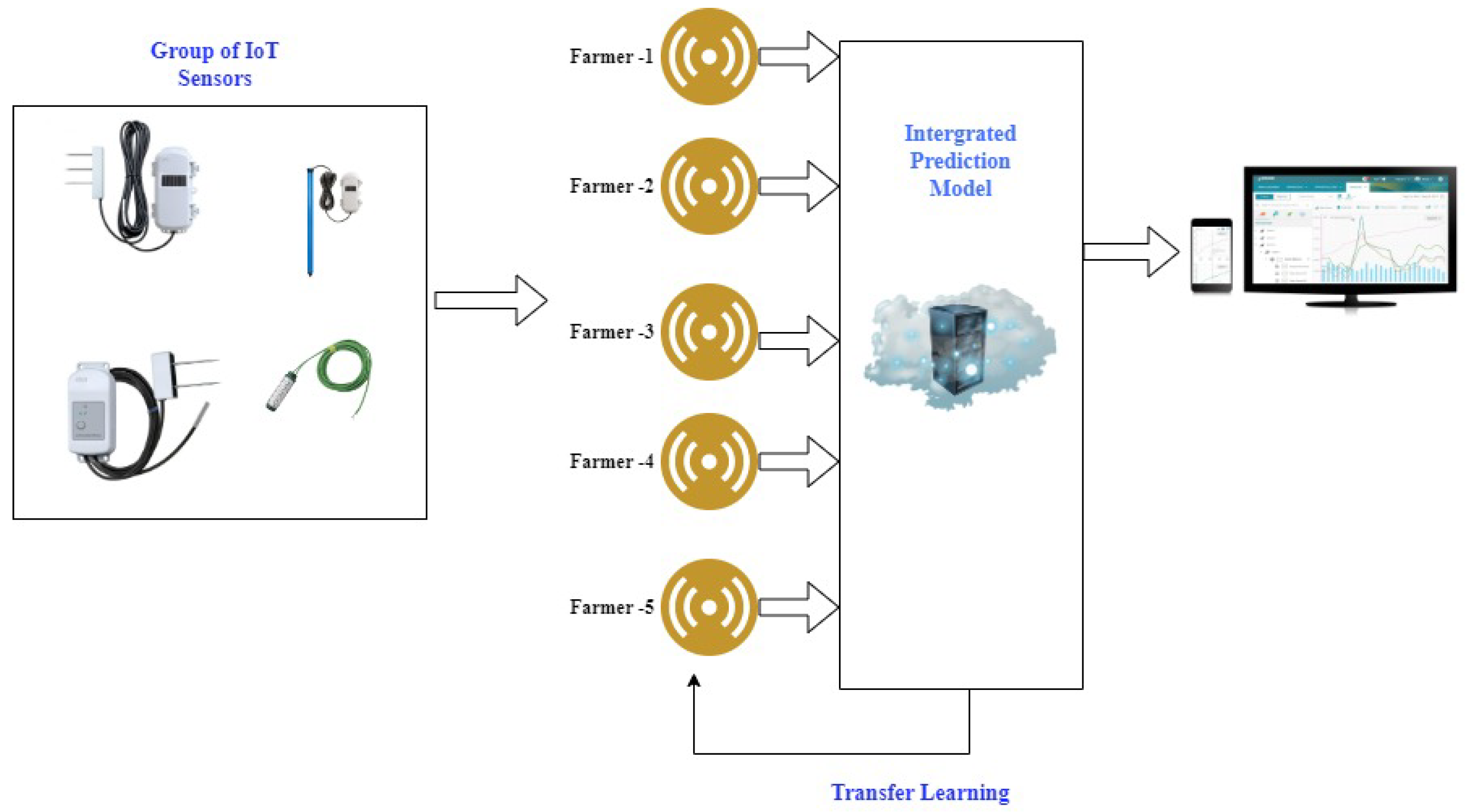 Sustainability 15 08260 g002 Sustainability 15 08260 g002