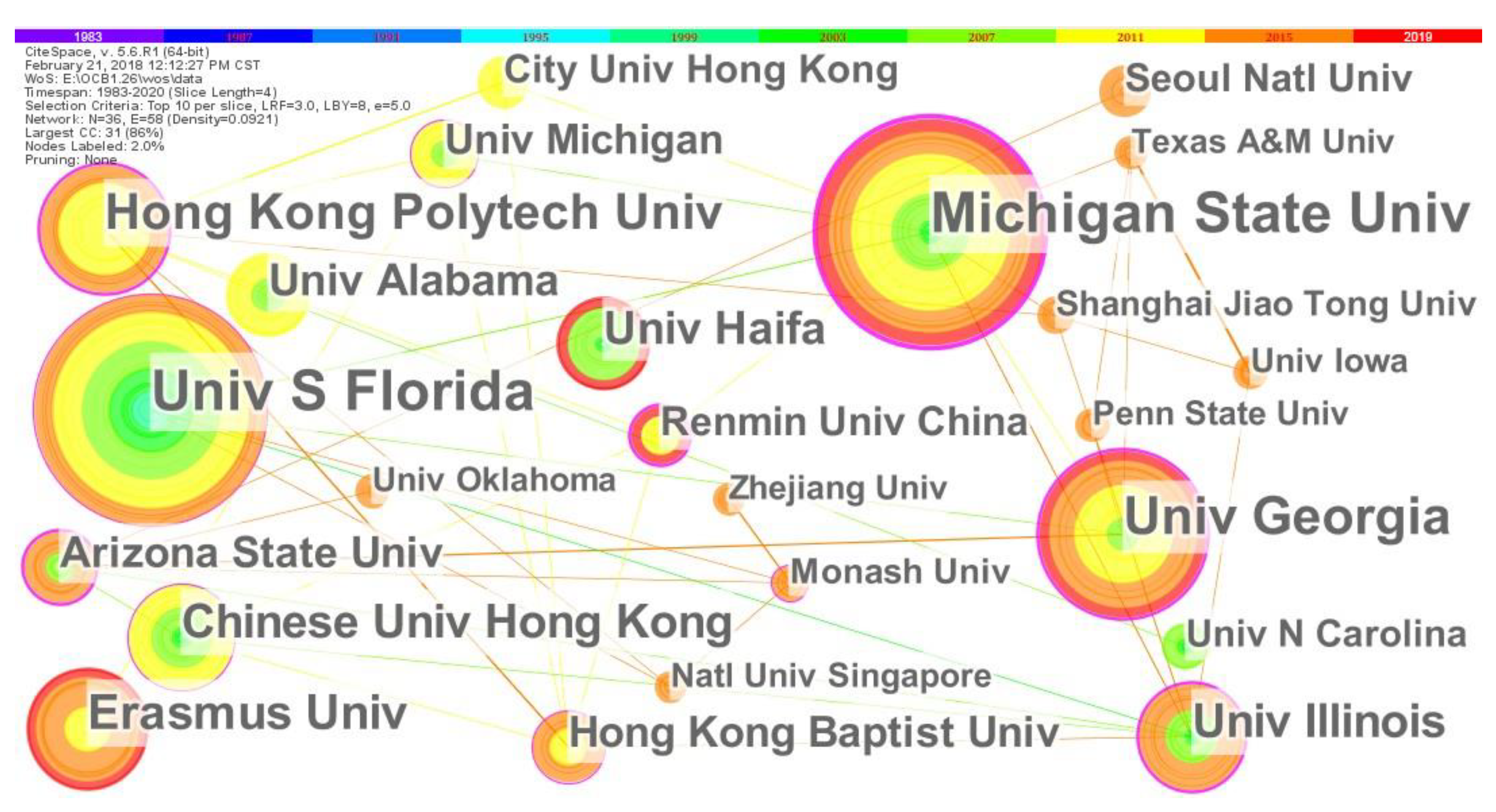 Sustainability 15 08261 g003