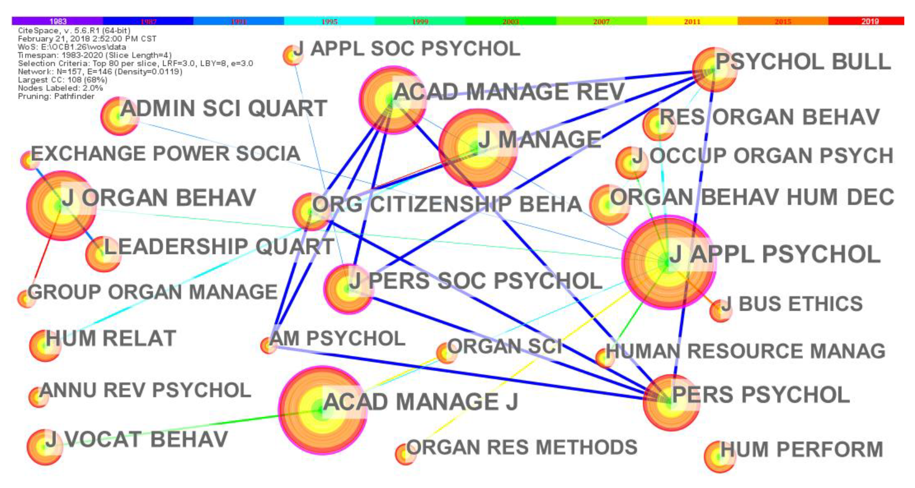 Sustainability 15 08261 g004