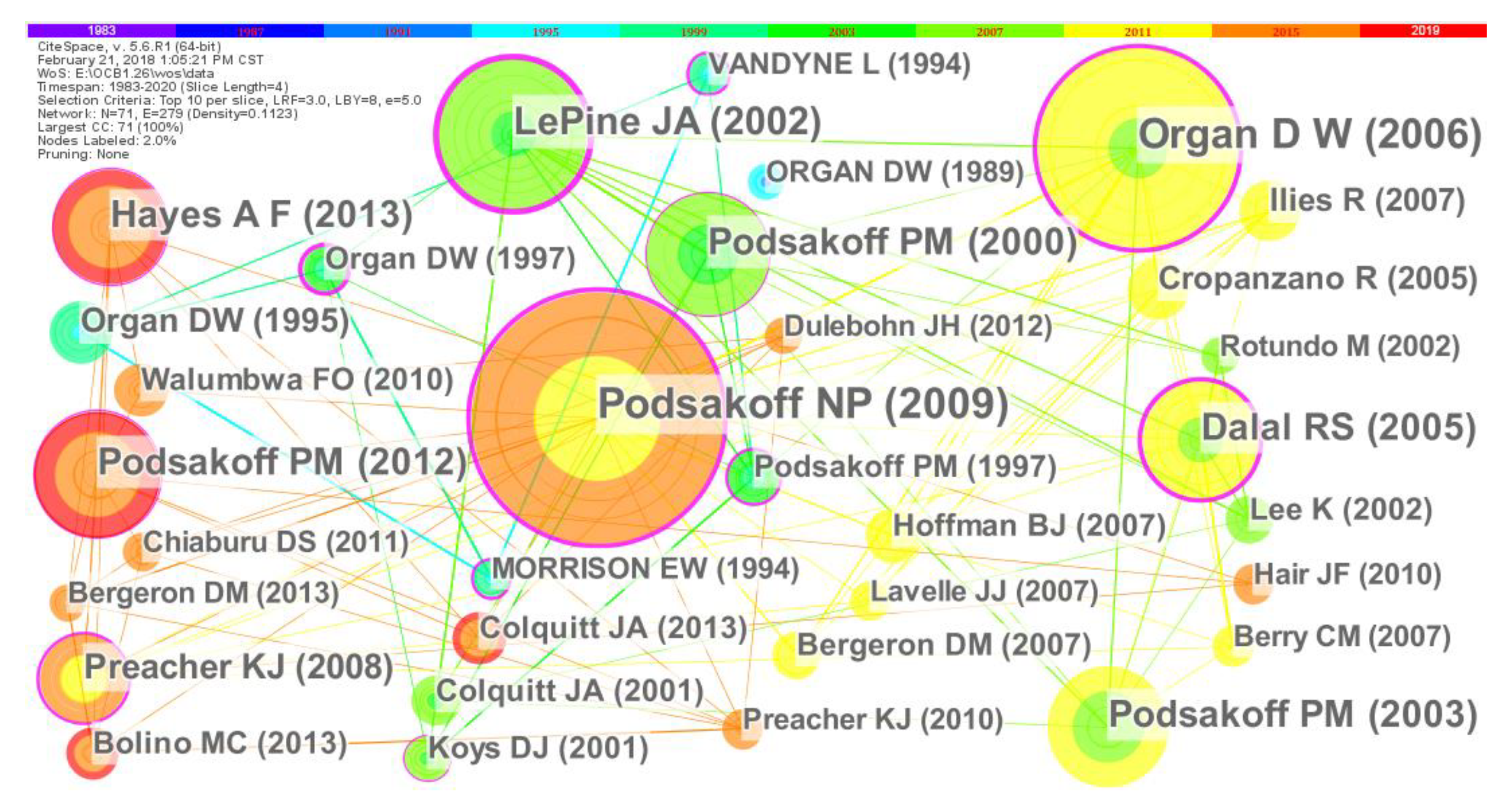 Sustainability 15 08261 g005