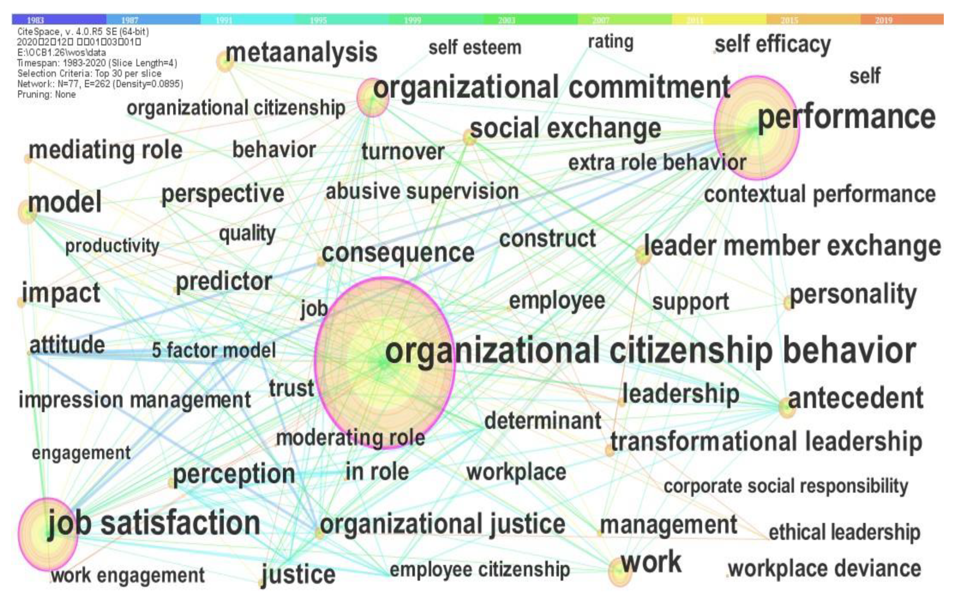 Sustainability 15 08261 g006