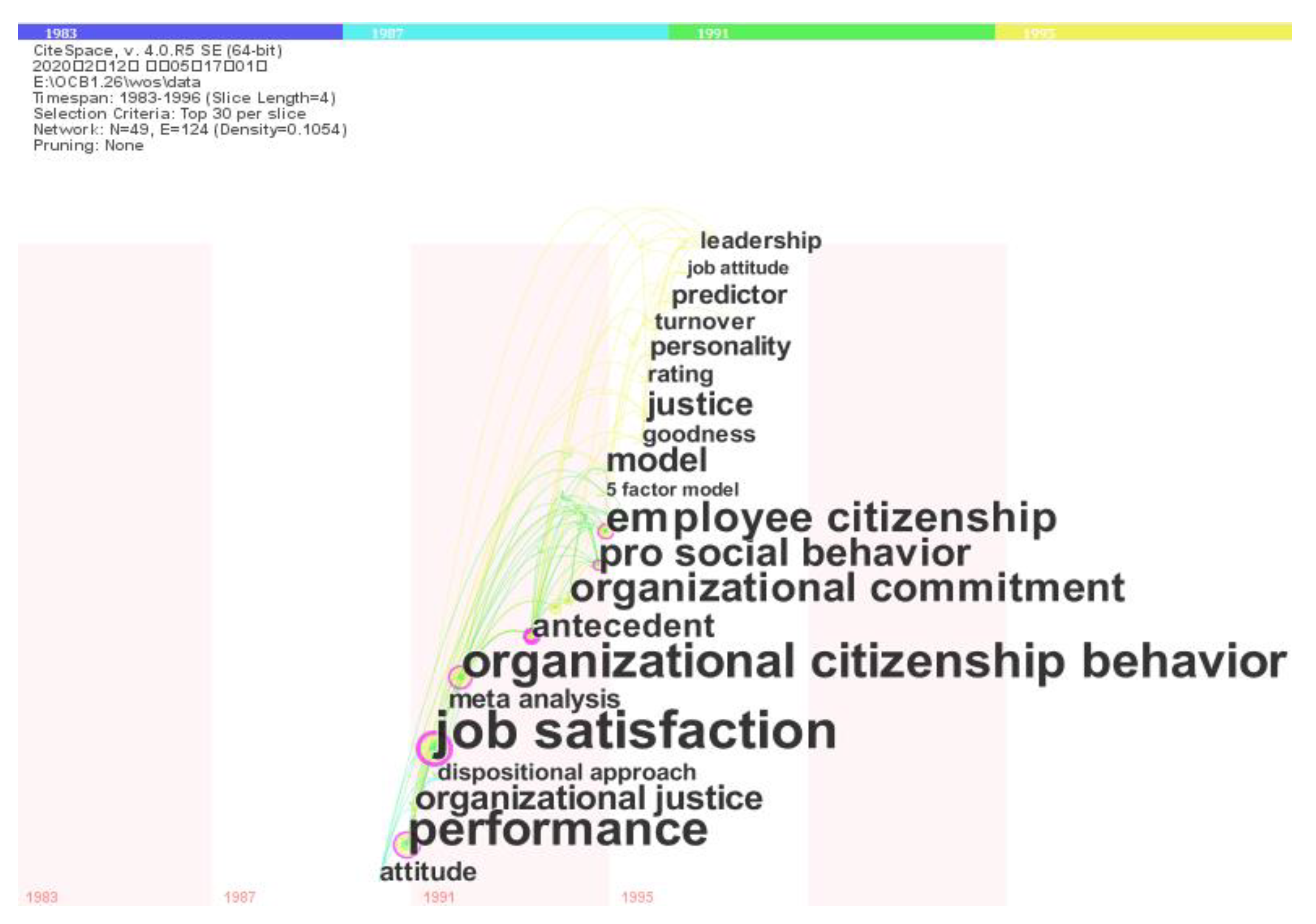 Sustainability 15 08261 g007
