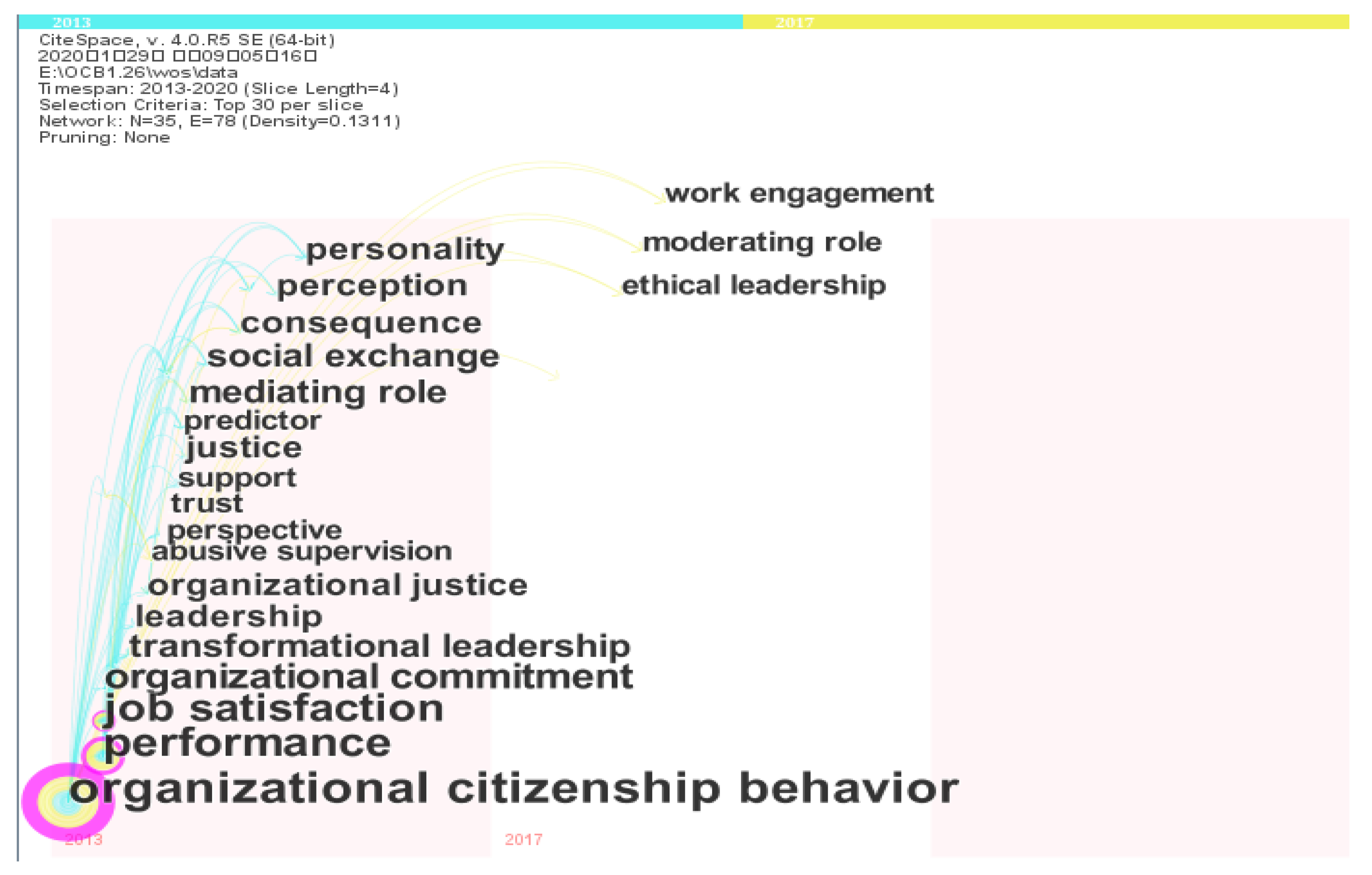 Sustainability 15 08261 g009