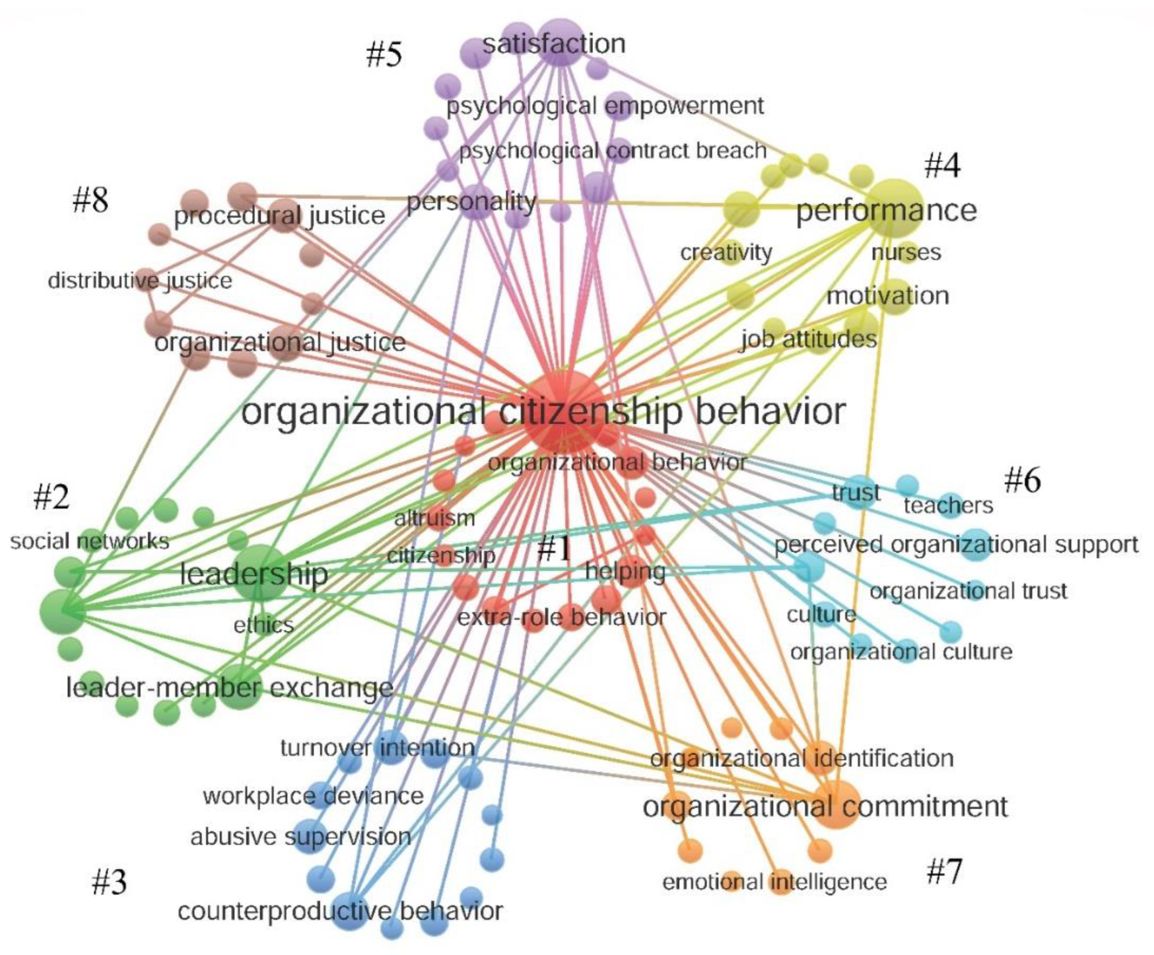 Sustainability 15 08261 g010