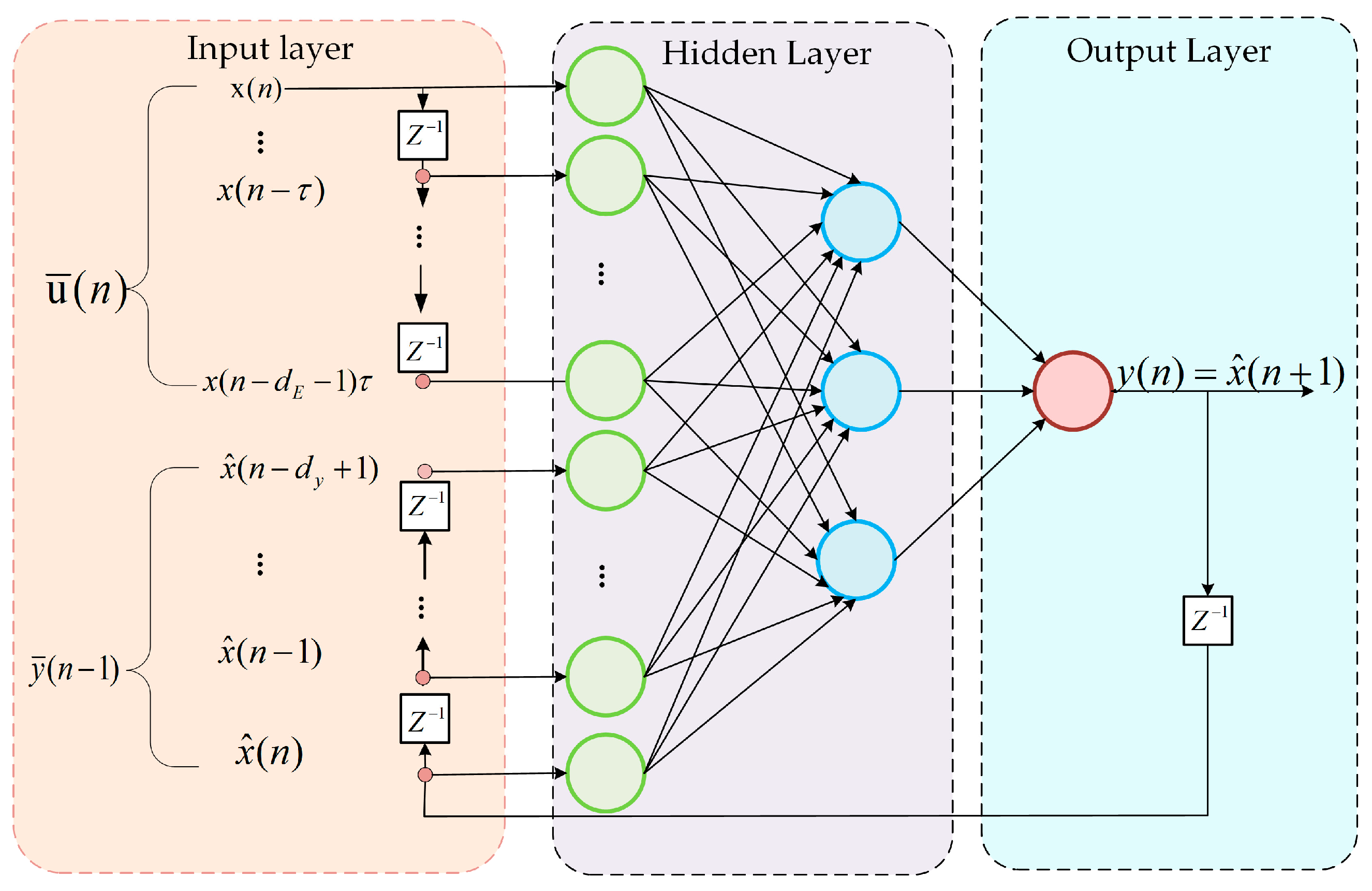 Sustainability 15 08266 g001
