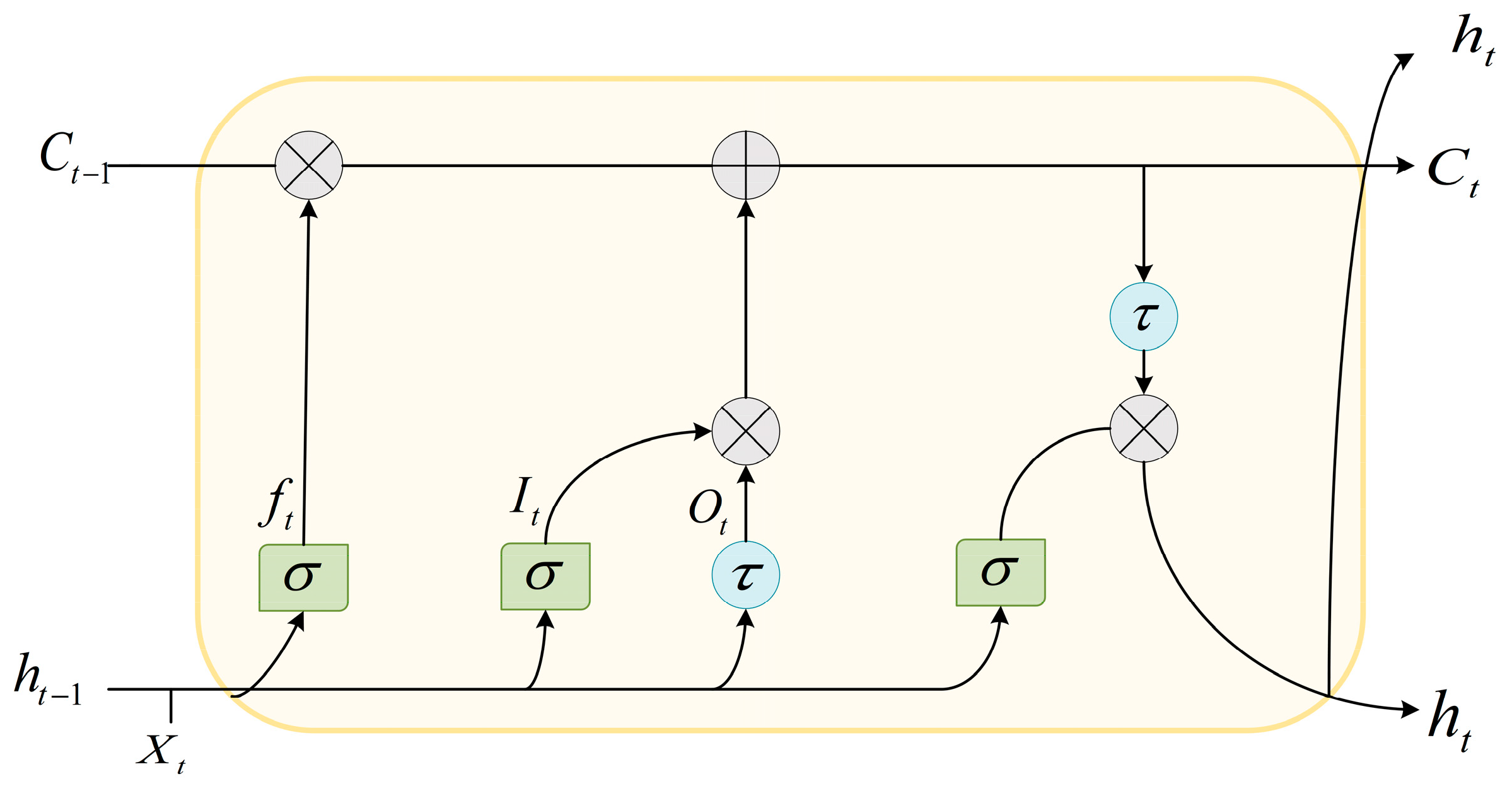 Sustainability 15 08266 g002