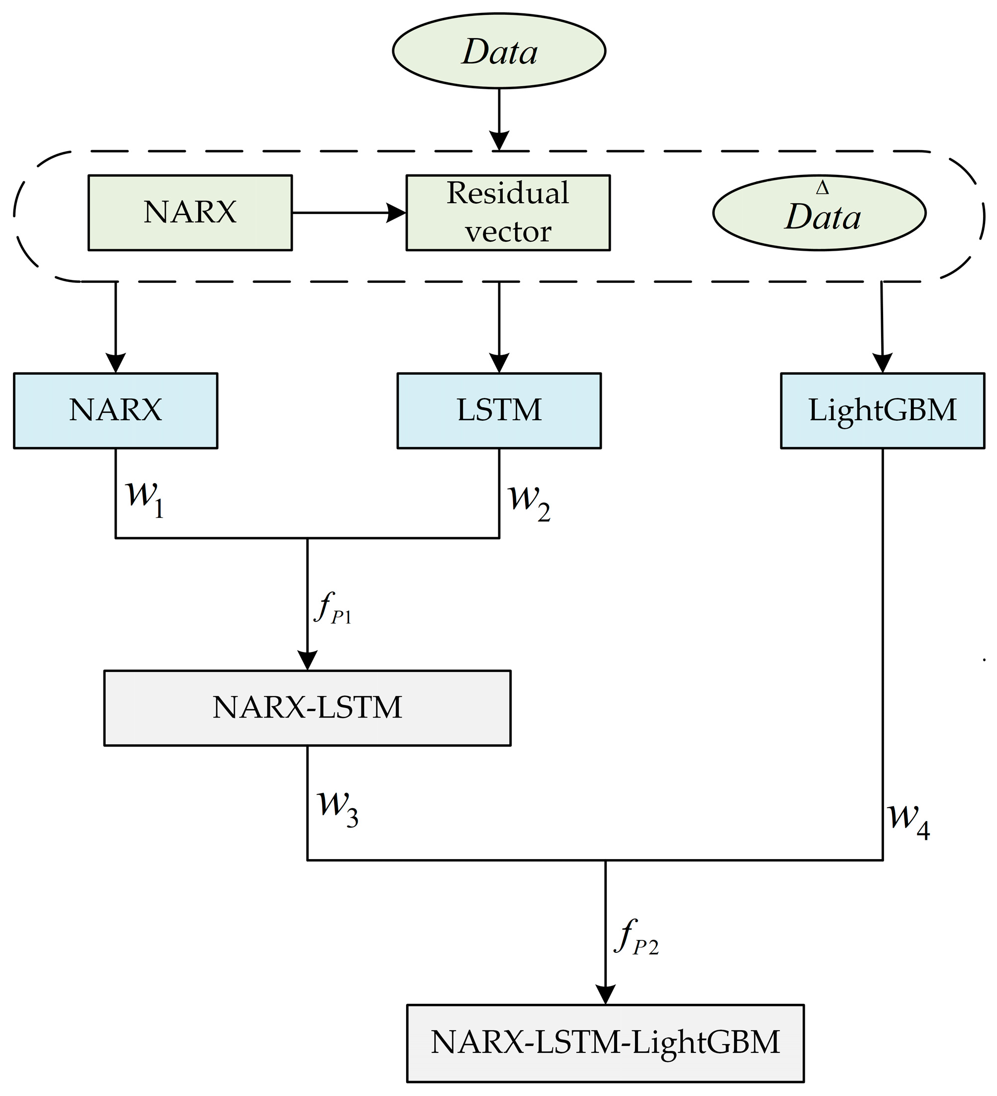 Sustainability 15 08266 g003