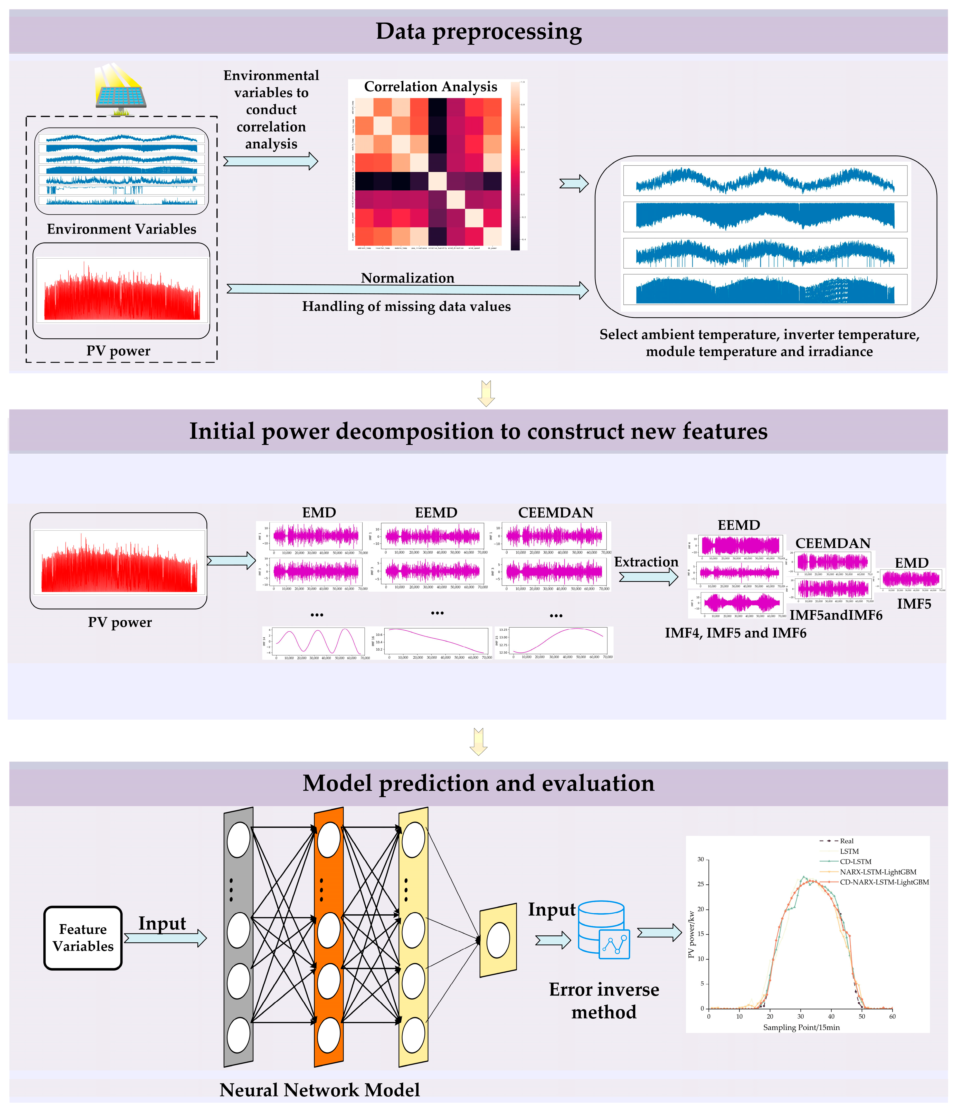 Sustainability 15 08266 g004