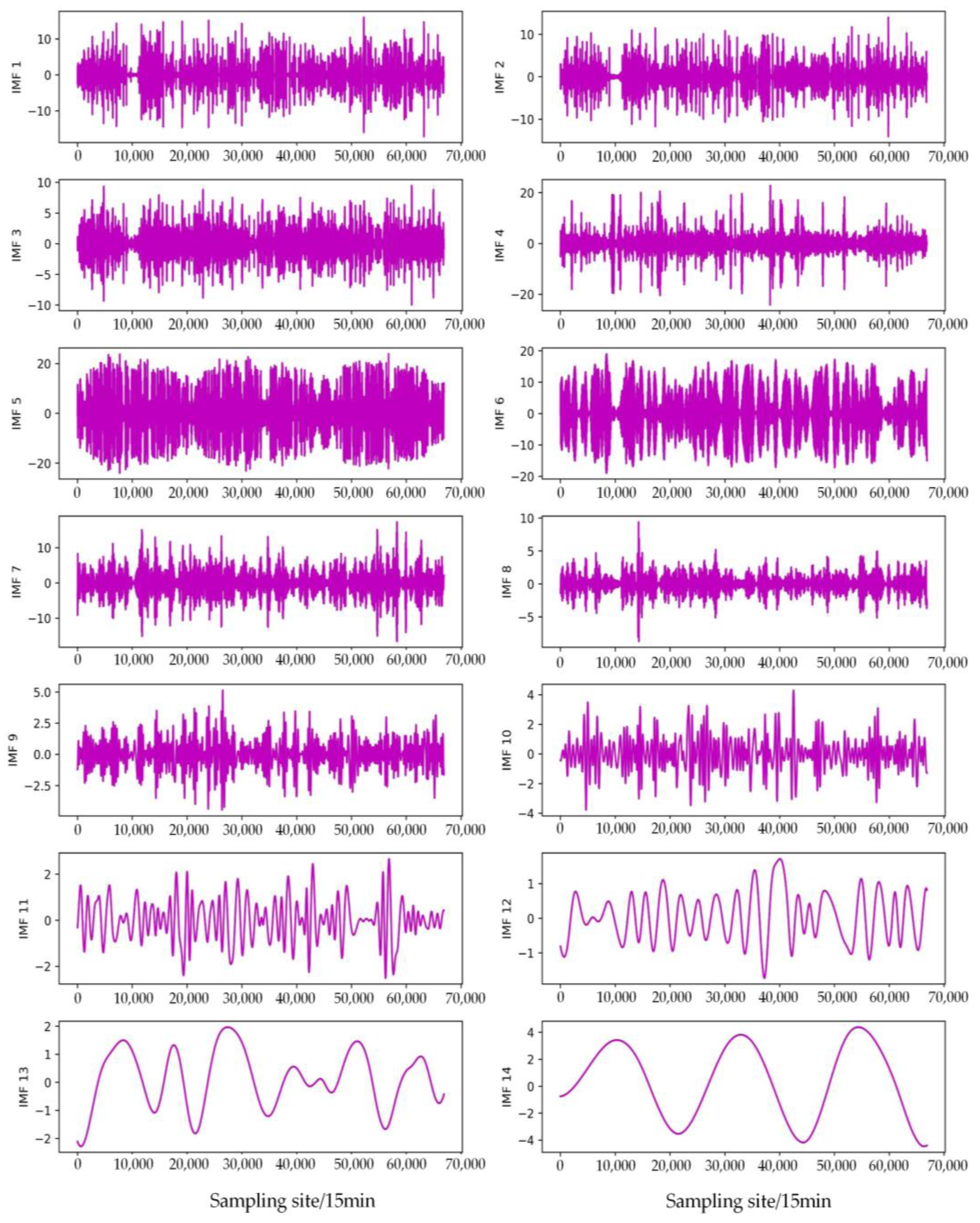 Sustainability 15 08266 g005