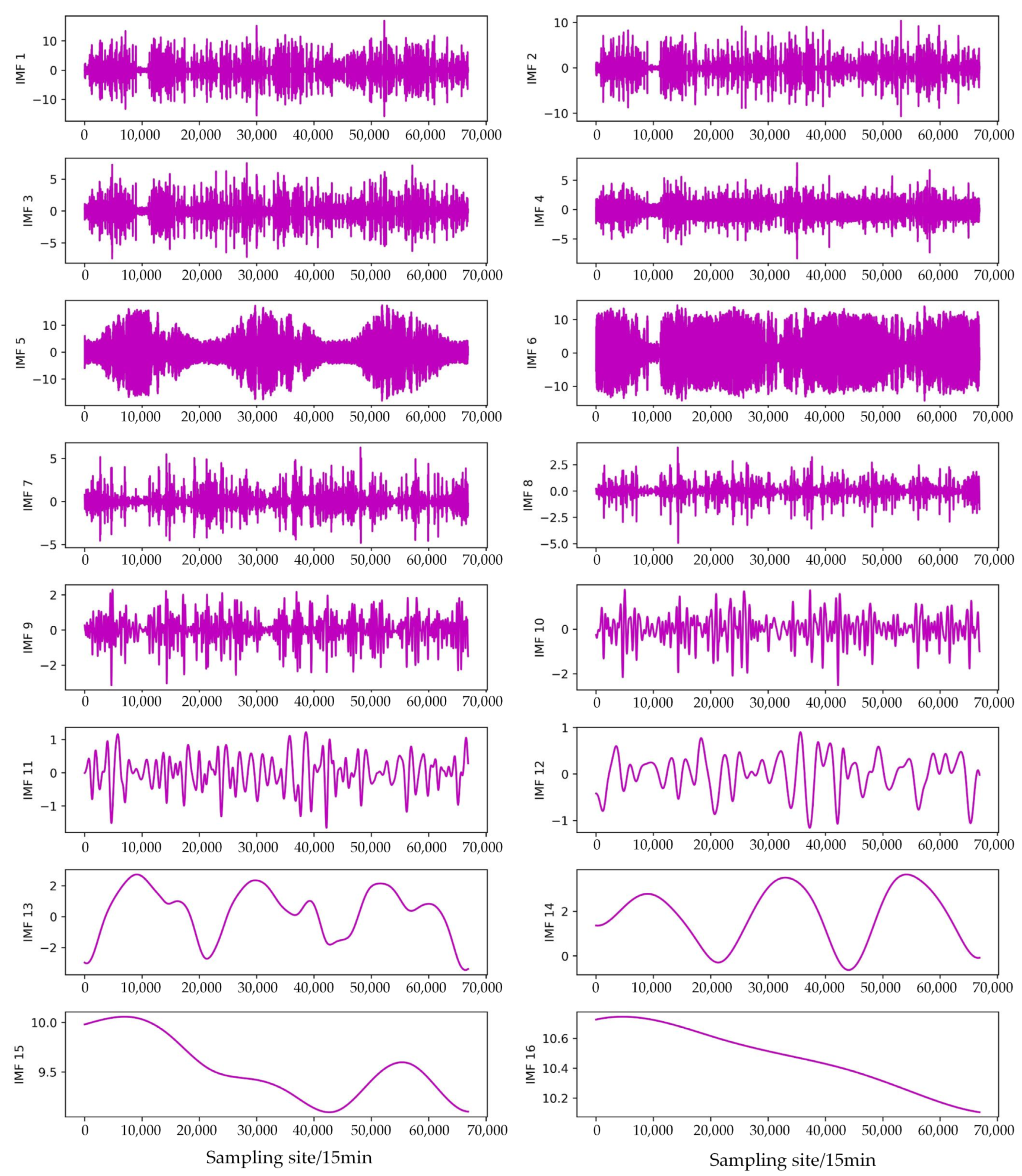 Sustainability 15 08266 g006