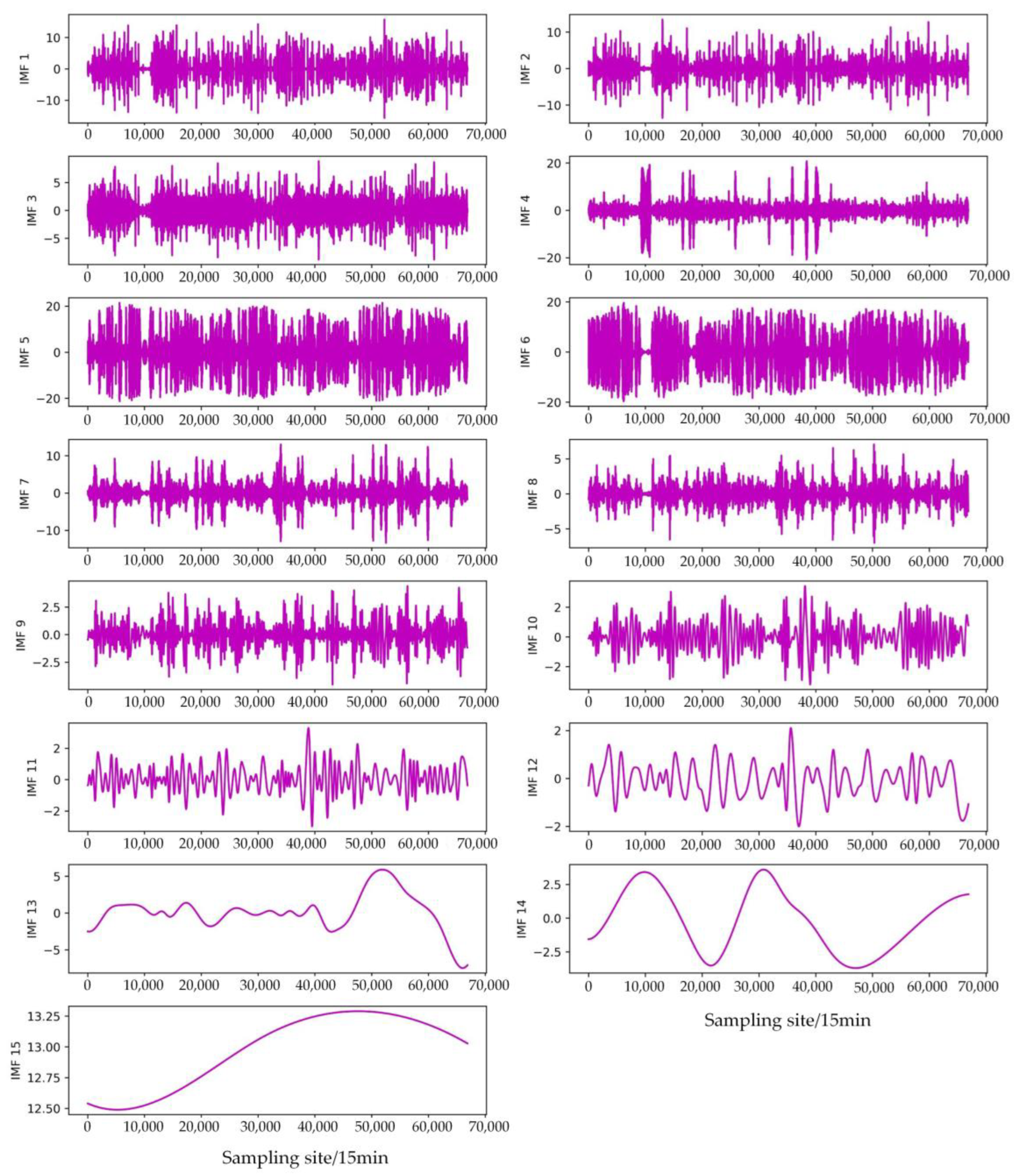 Sustainability 15 08266 g007