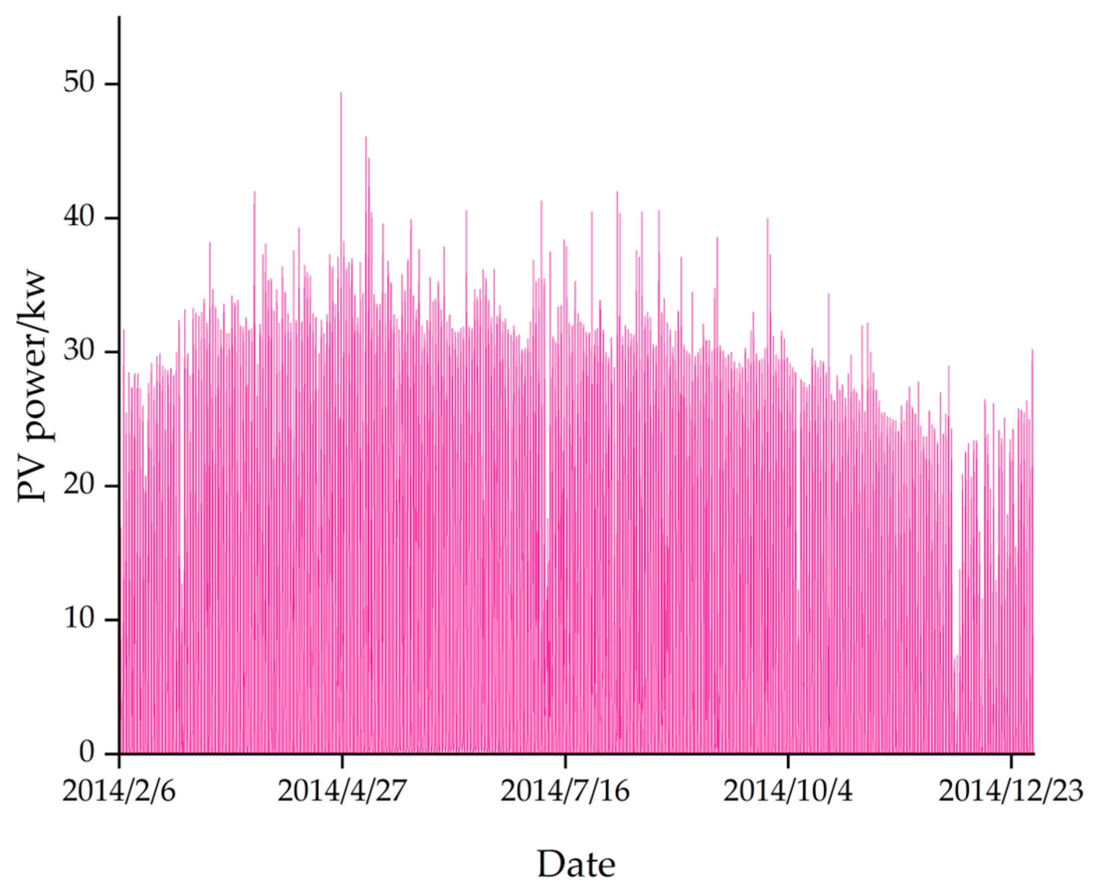 Sustainability 15 08266 g008