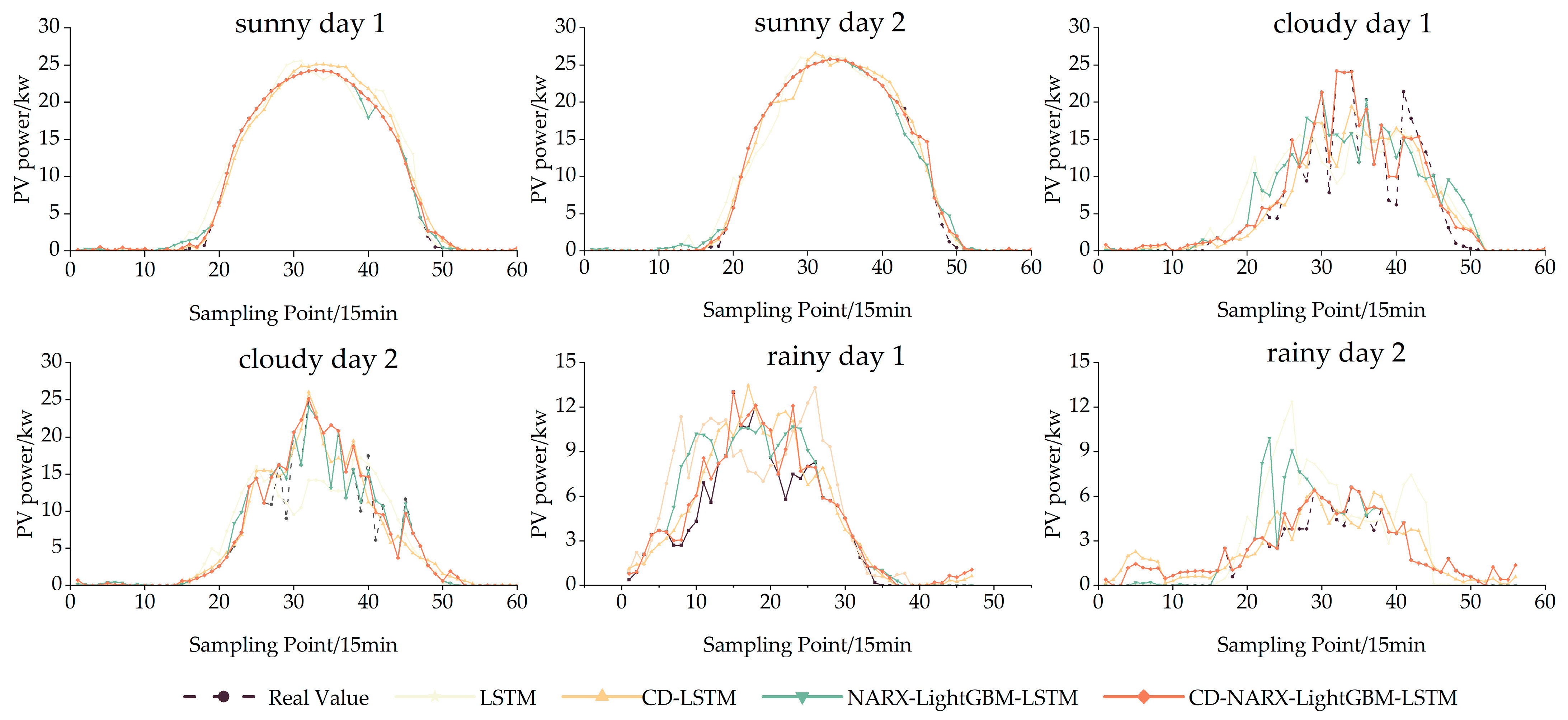 Sustainability 15 08266 g009