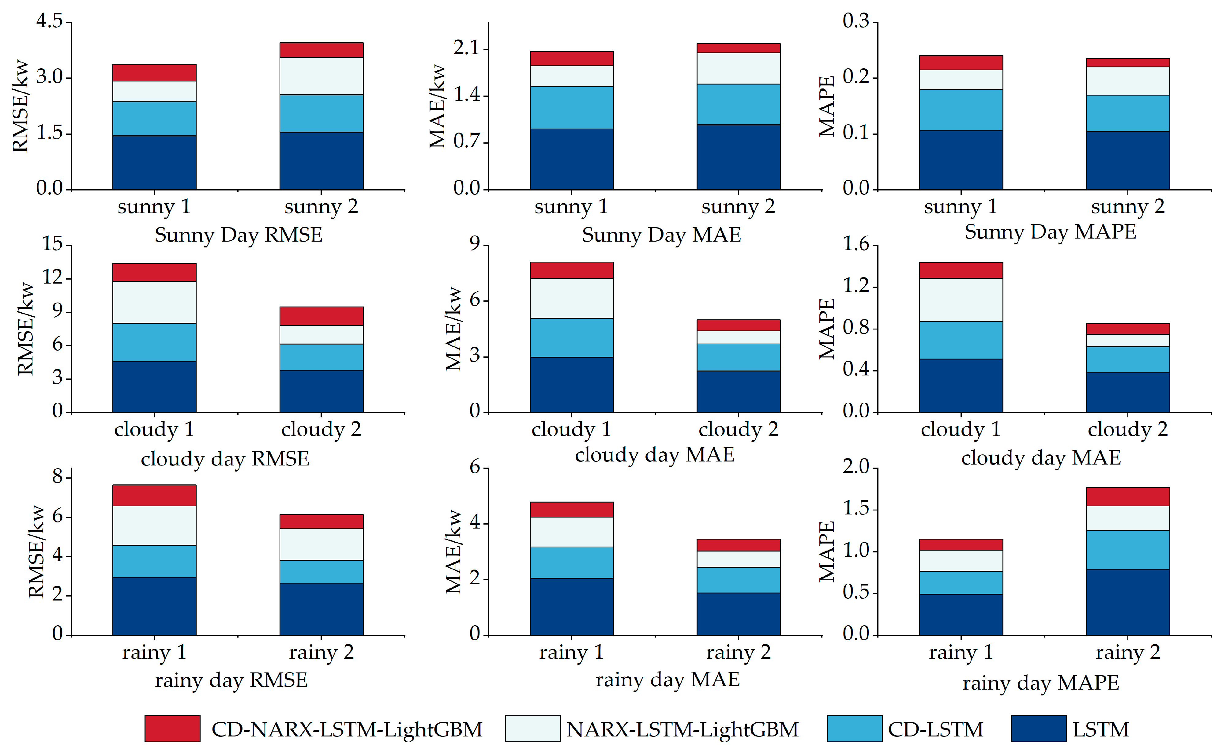 Sustainability 15 08266 g010