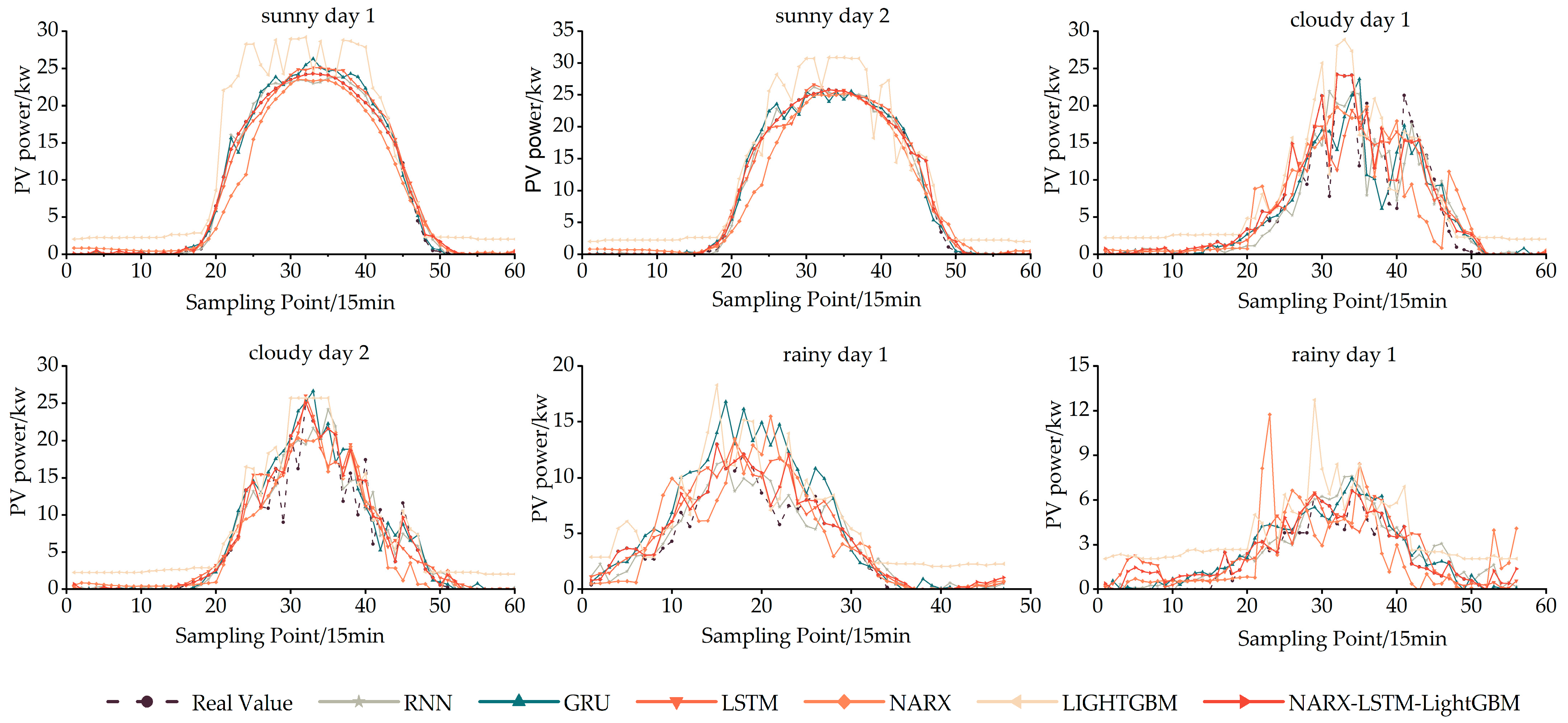 Sustainability 15 08266 g011