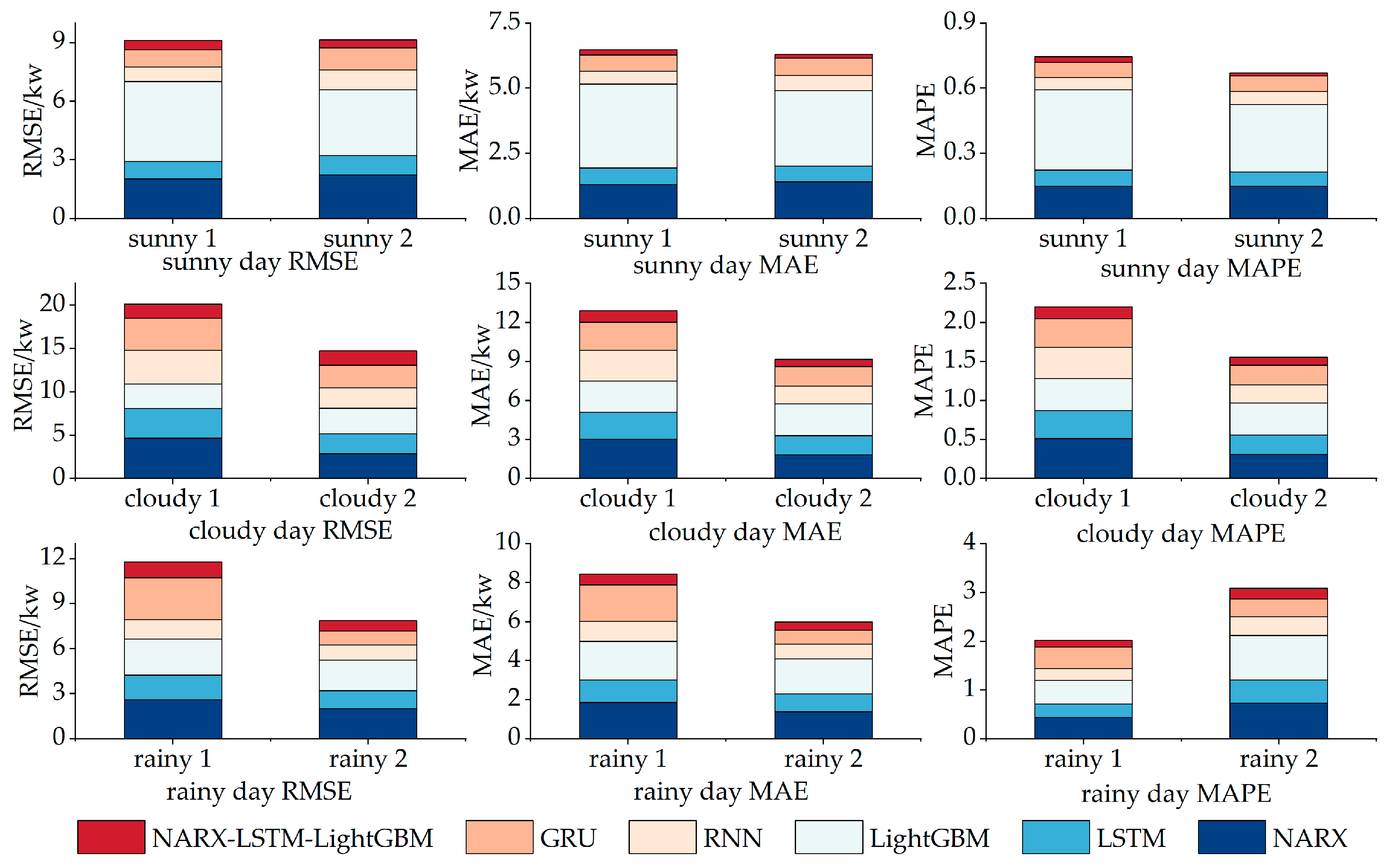 Sustainability 15 08266 g012