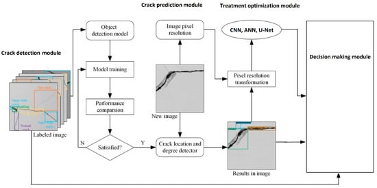 Sustainability 15 08269 g002 550