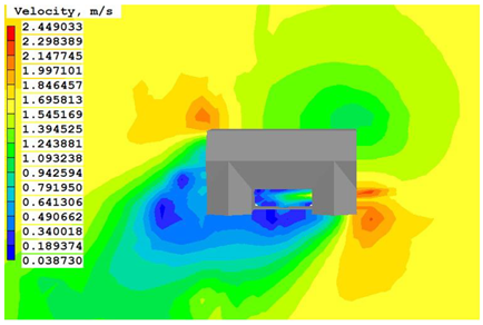Sustainability 15 08270 i006 Sustainability 15 08270 i006