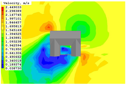 Sustainability 15 08270 i007 Sustainability 15 08270 i007