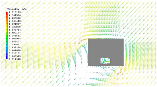 Sustainability 15 08270 i016 Sustainability 15 08270 i016