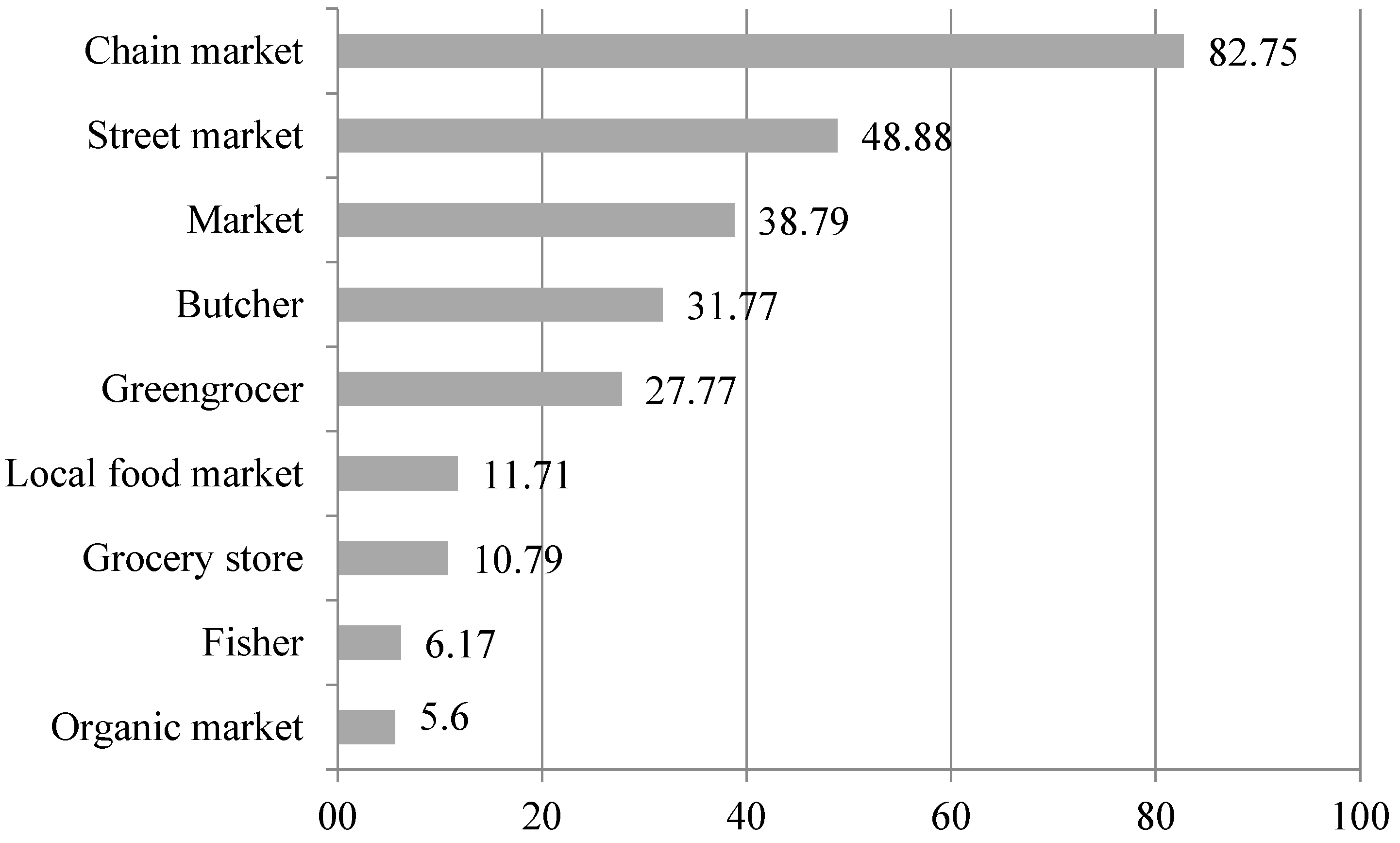 Sustainability 15 08271 g001 Sustainability 15 08271 g001