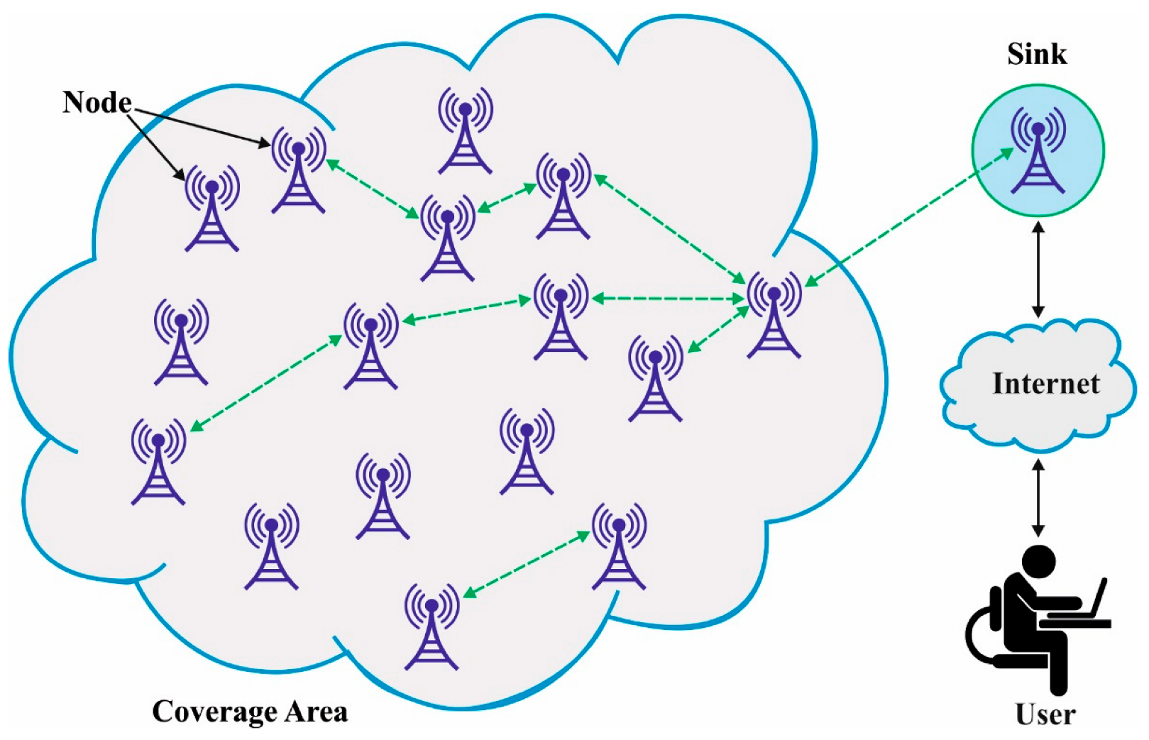 Sustainability 15 08273 g001