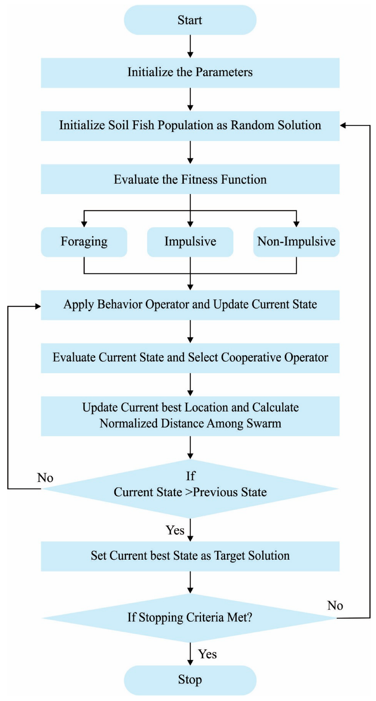 Sustainability 15 08273 g002
