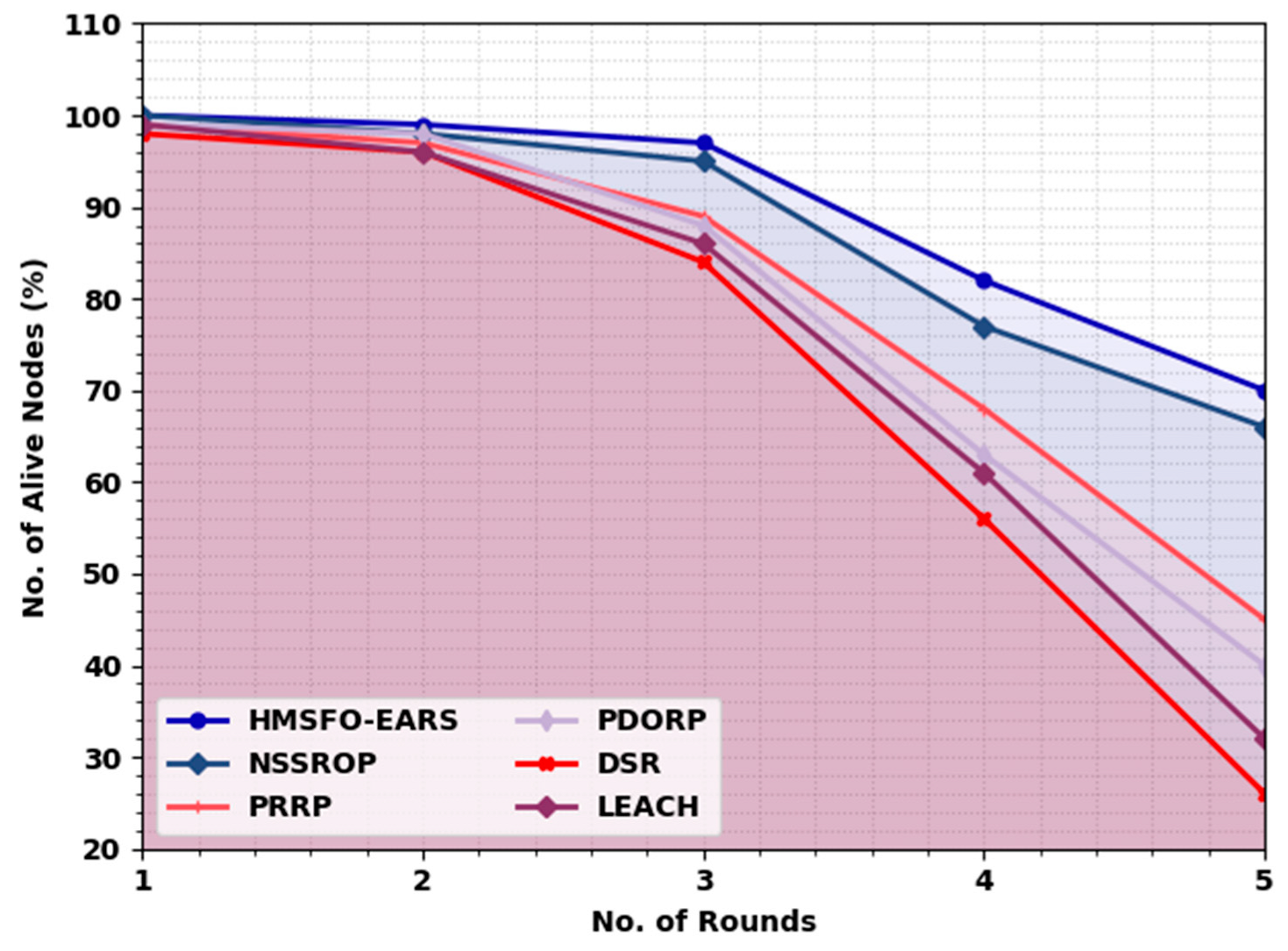 Sustainability 15 08273 g004