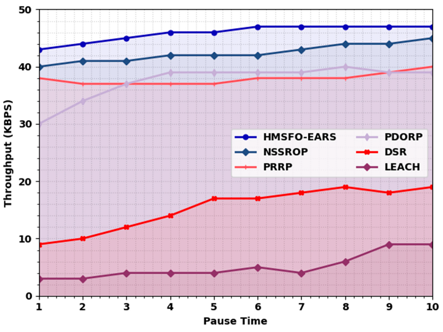 Sustainability 15 08273 g005