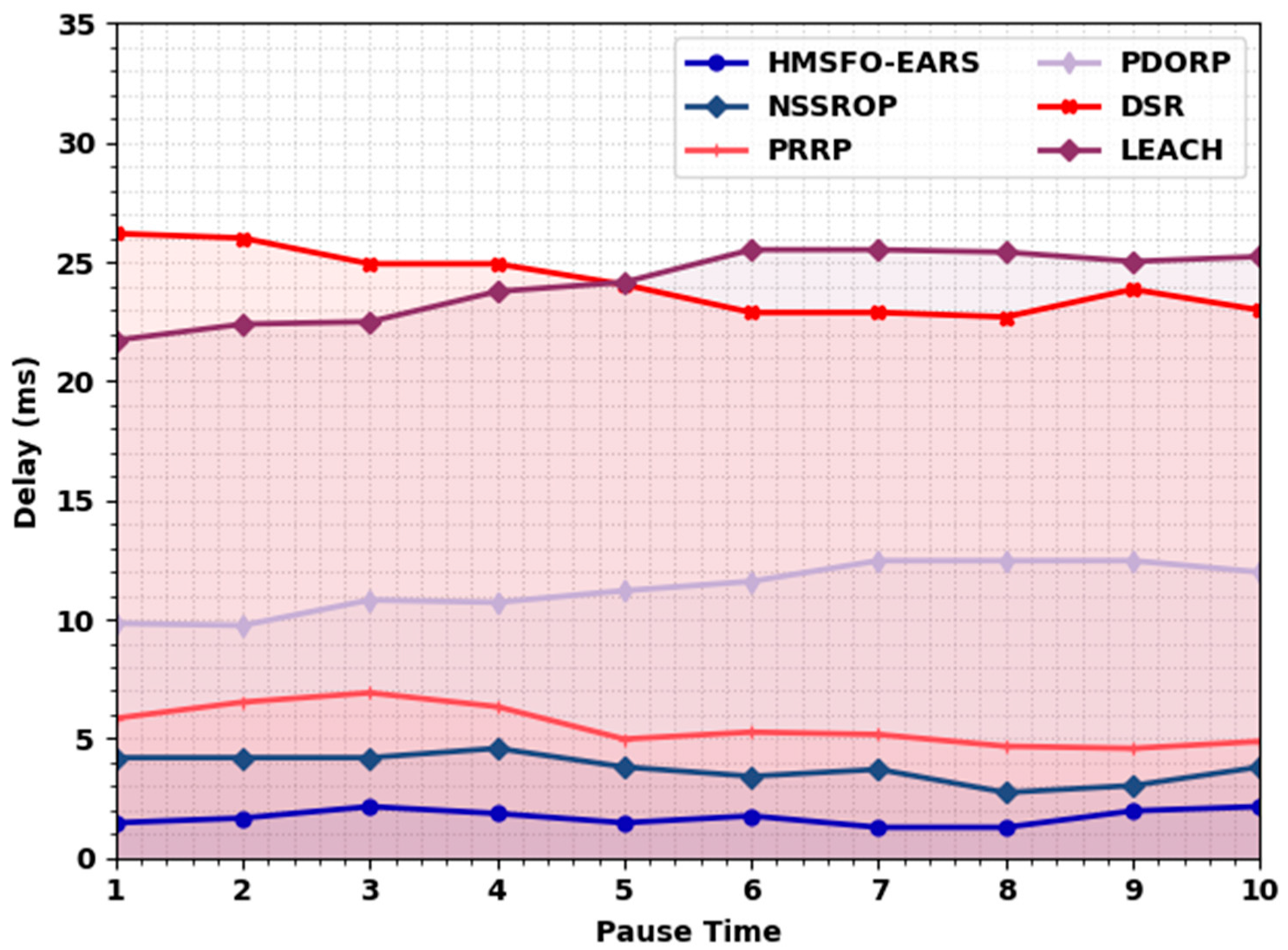 Sustainability 15 08273 g006