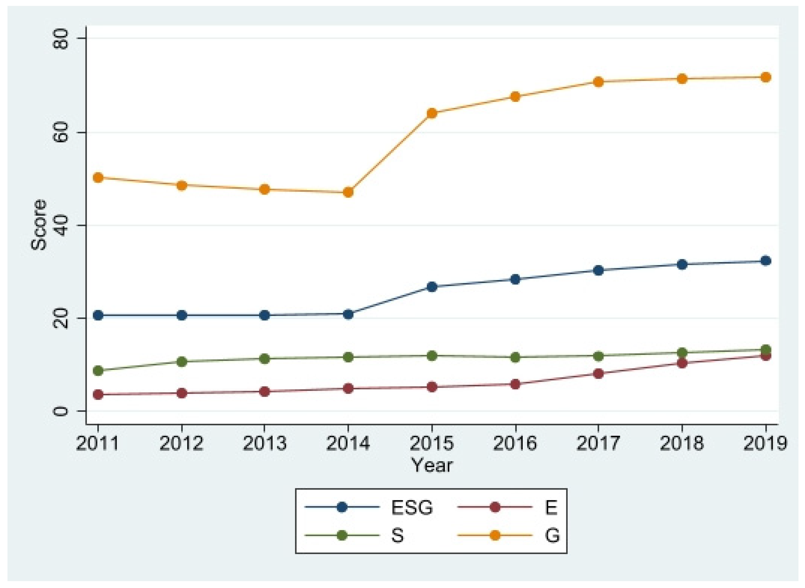 Sustainability 15 08279 g002