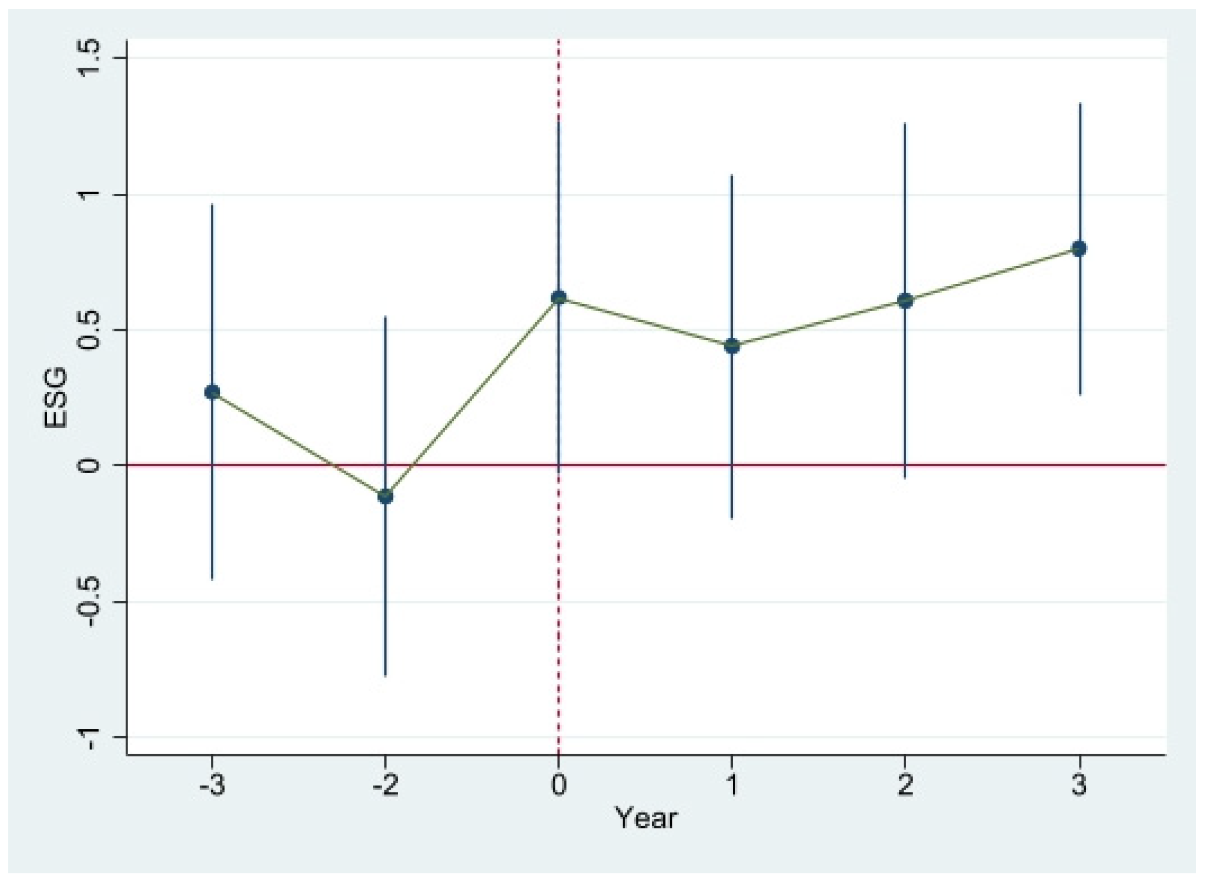 Sustainability 15 08279 g003