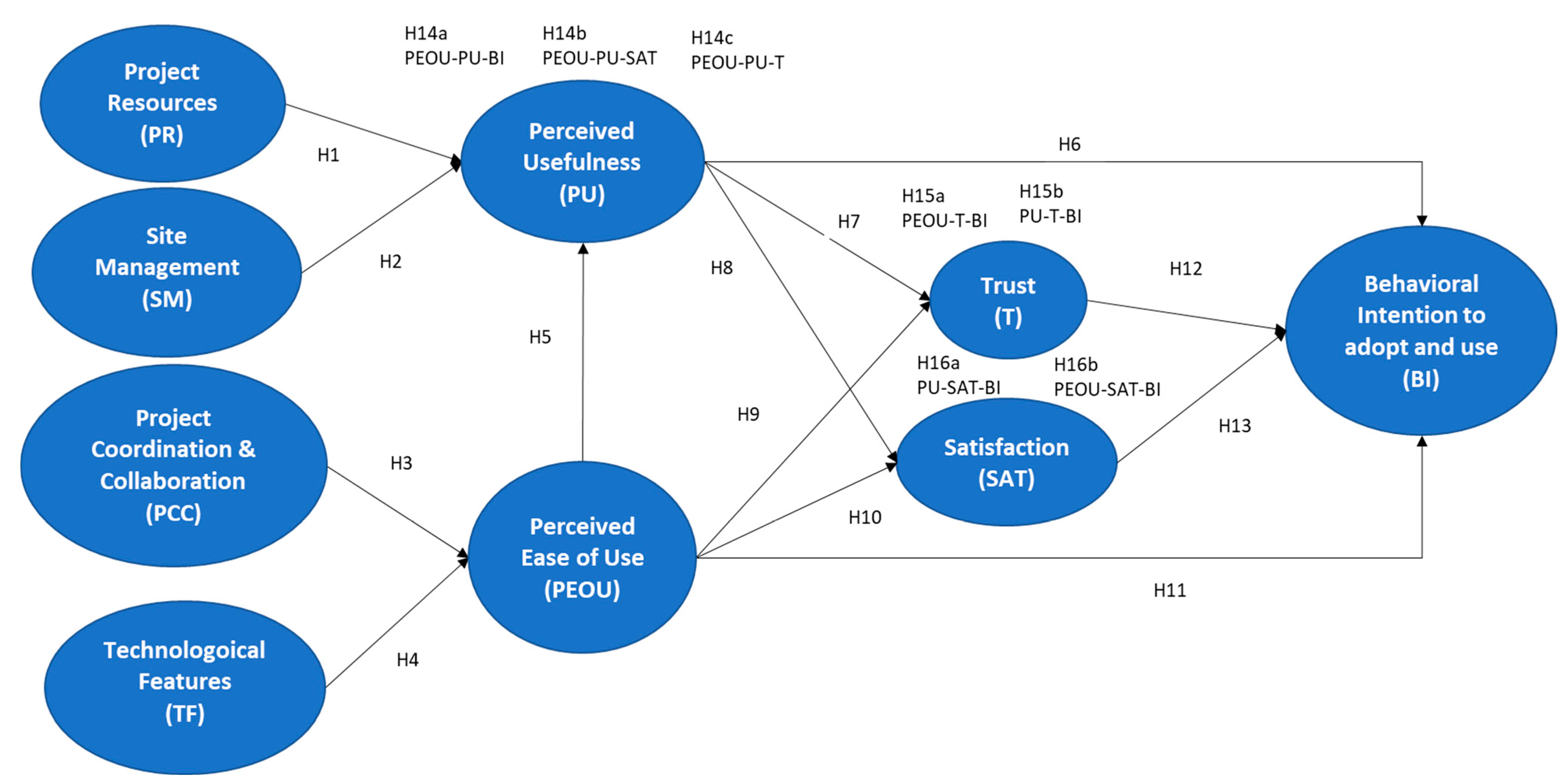Sustainability 15 08281 g001