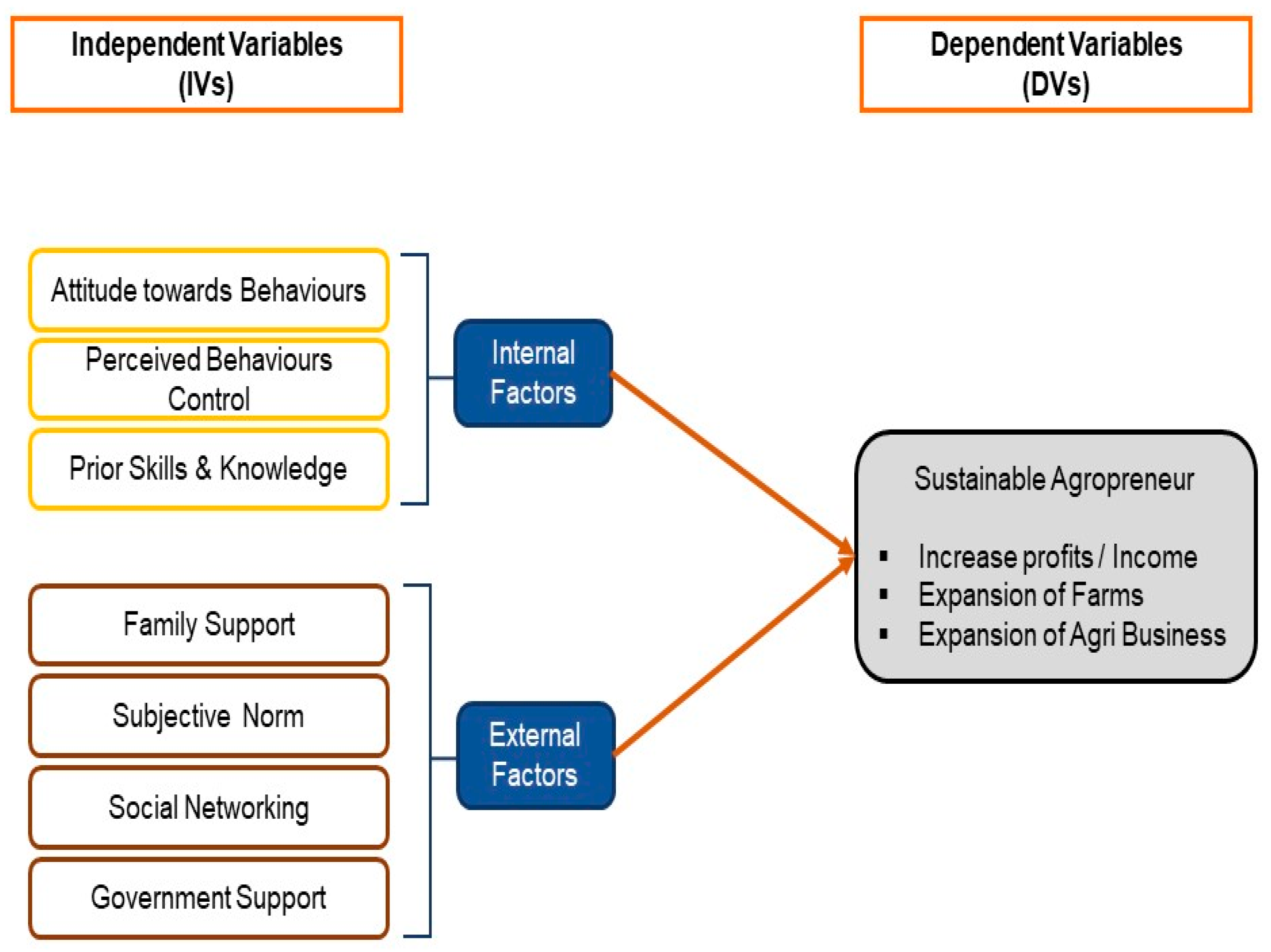 Sustainability 15 08283 g001