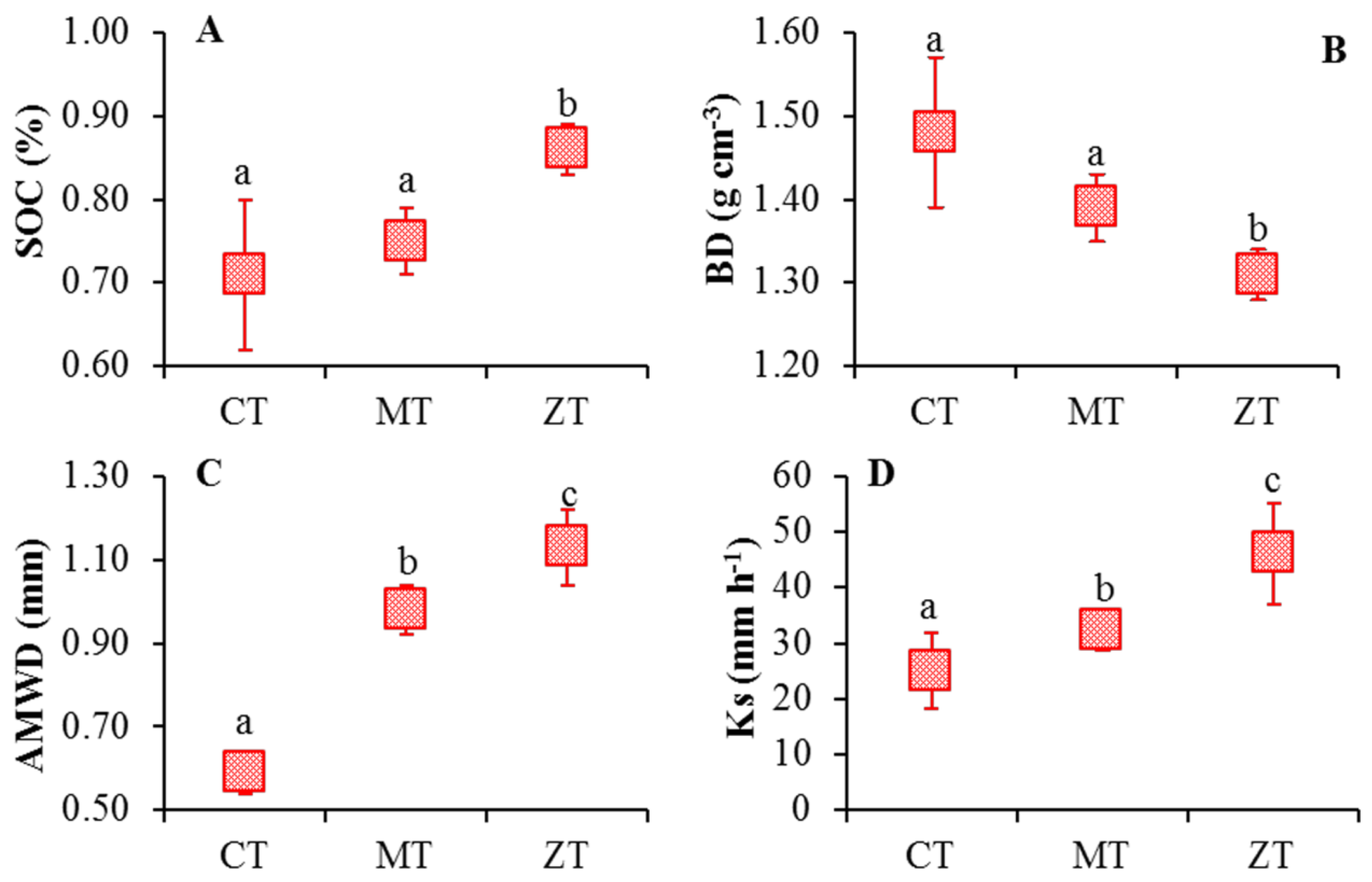 Sustainability 15 08285 g003