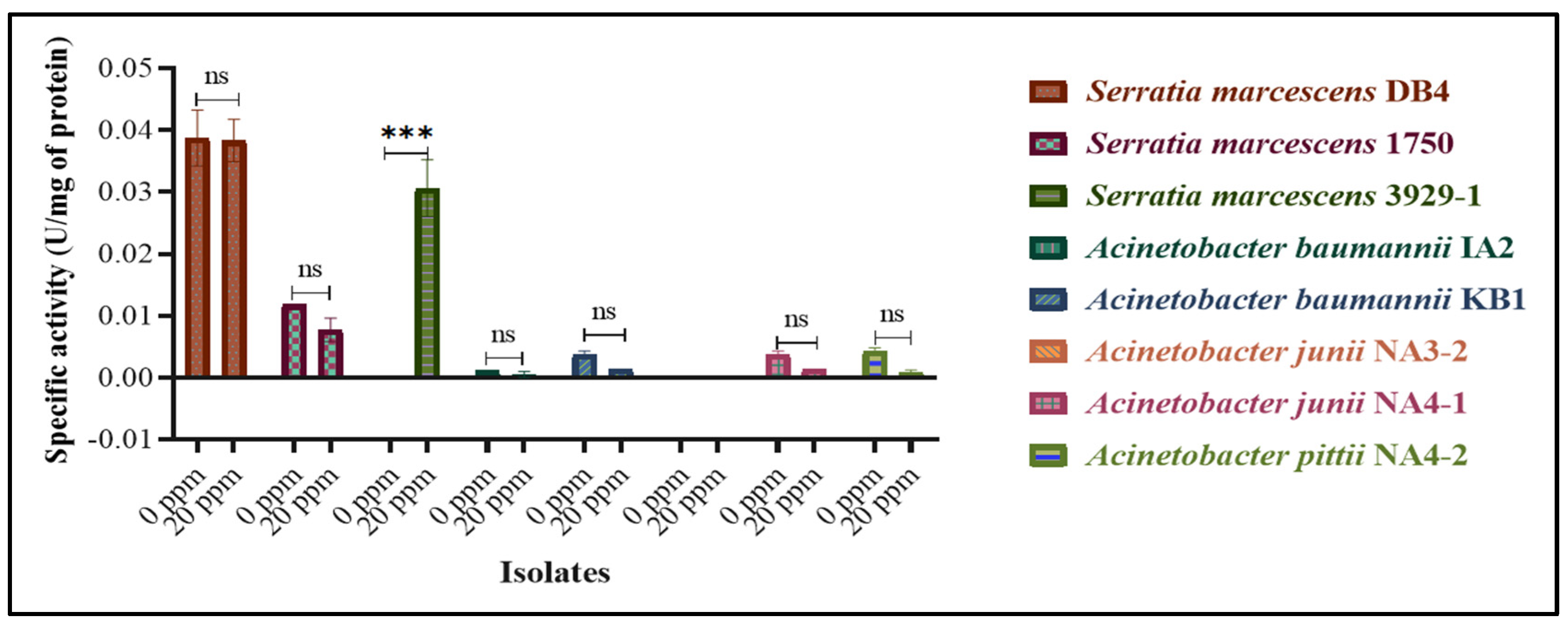 Sustainability 15 08287 g003